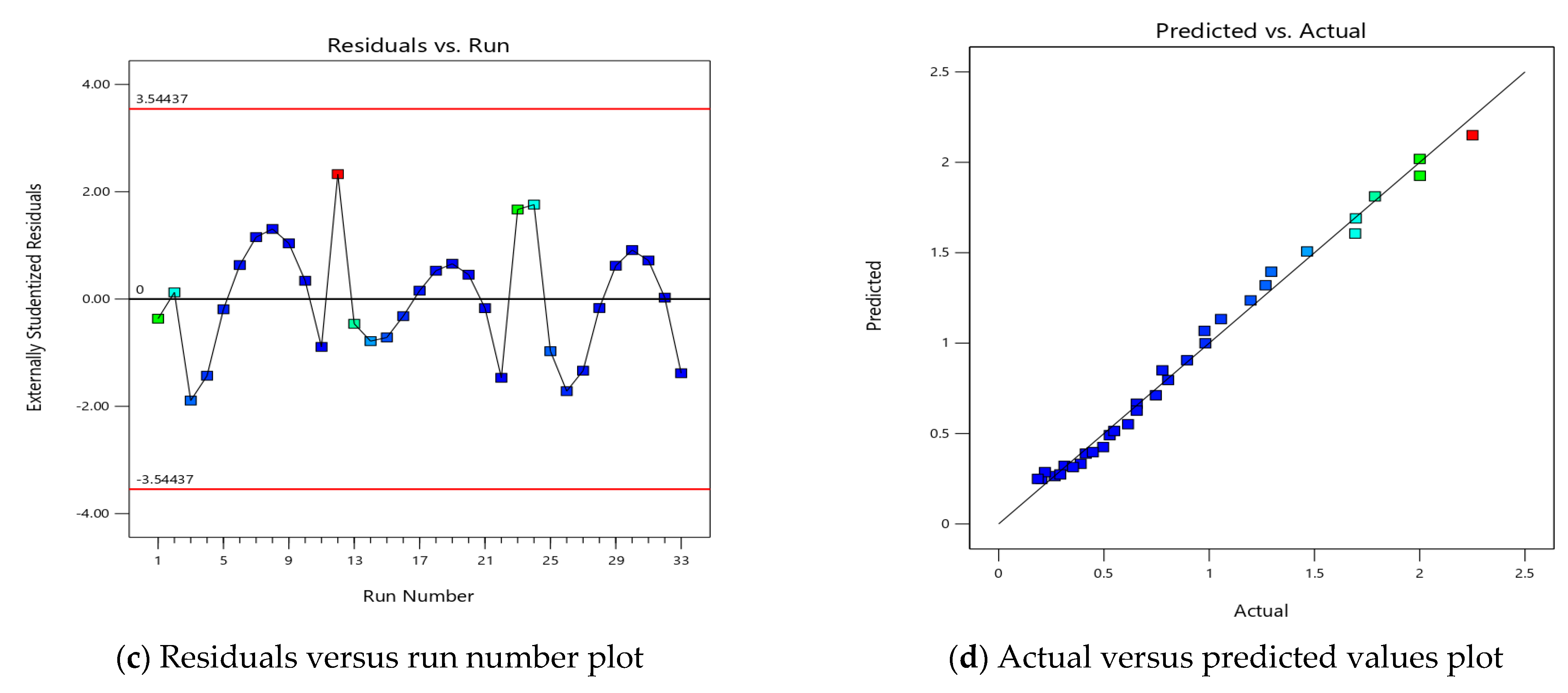 Applsci 15 01623 g003b
