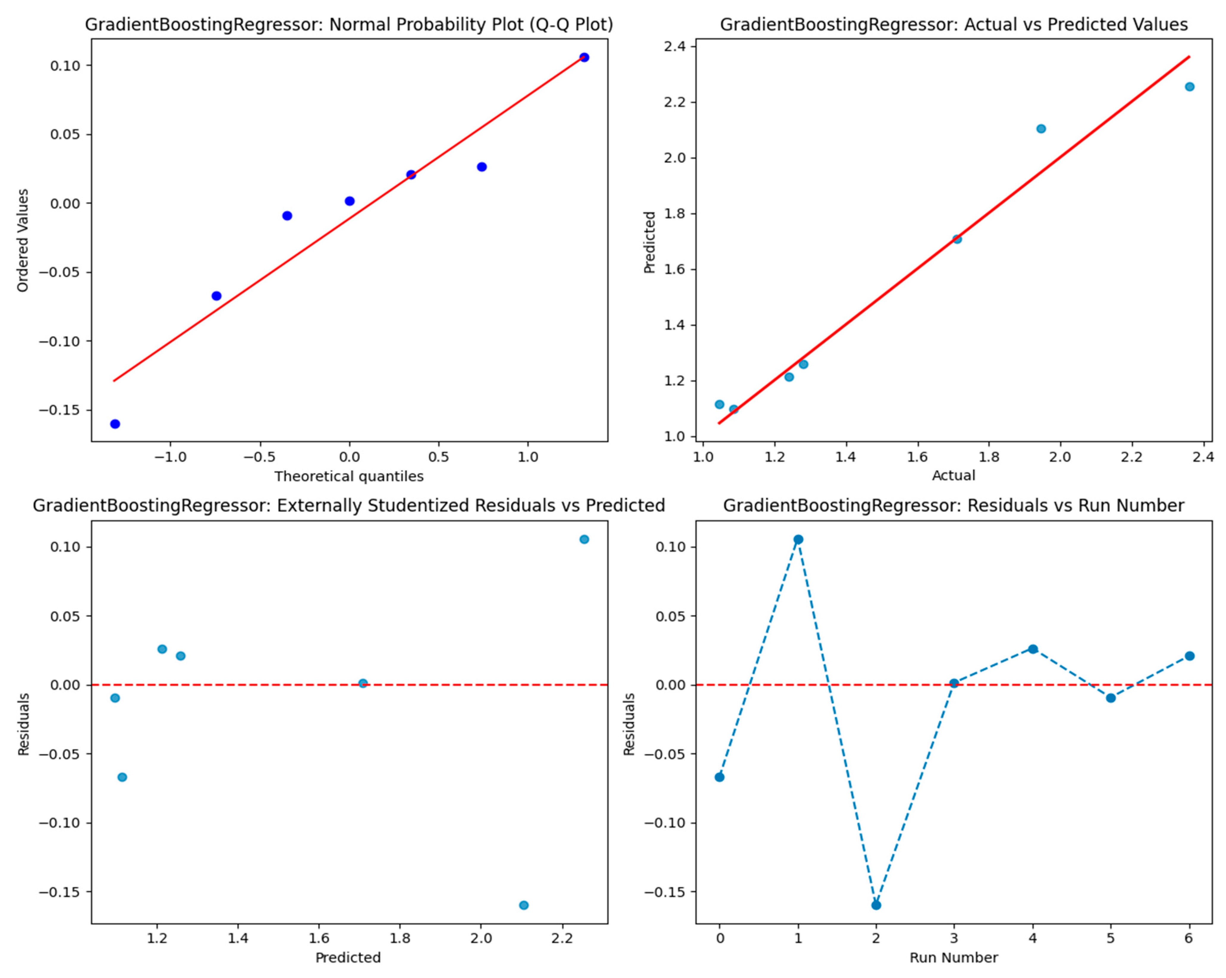 Applsci 15 01623 g006