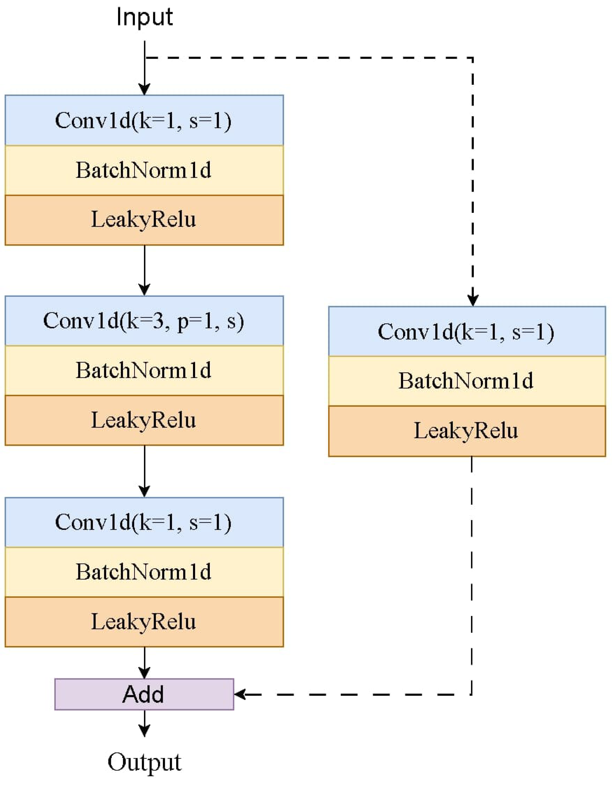 Applsci 15 01624 g004