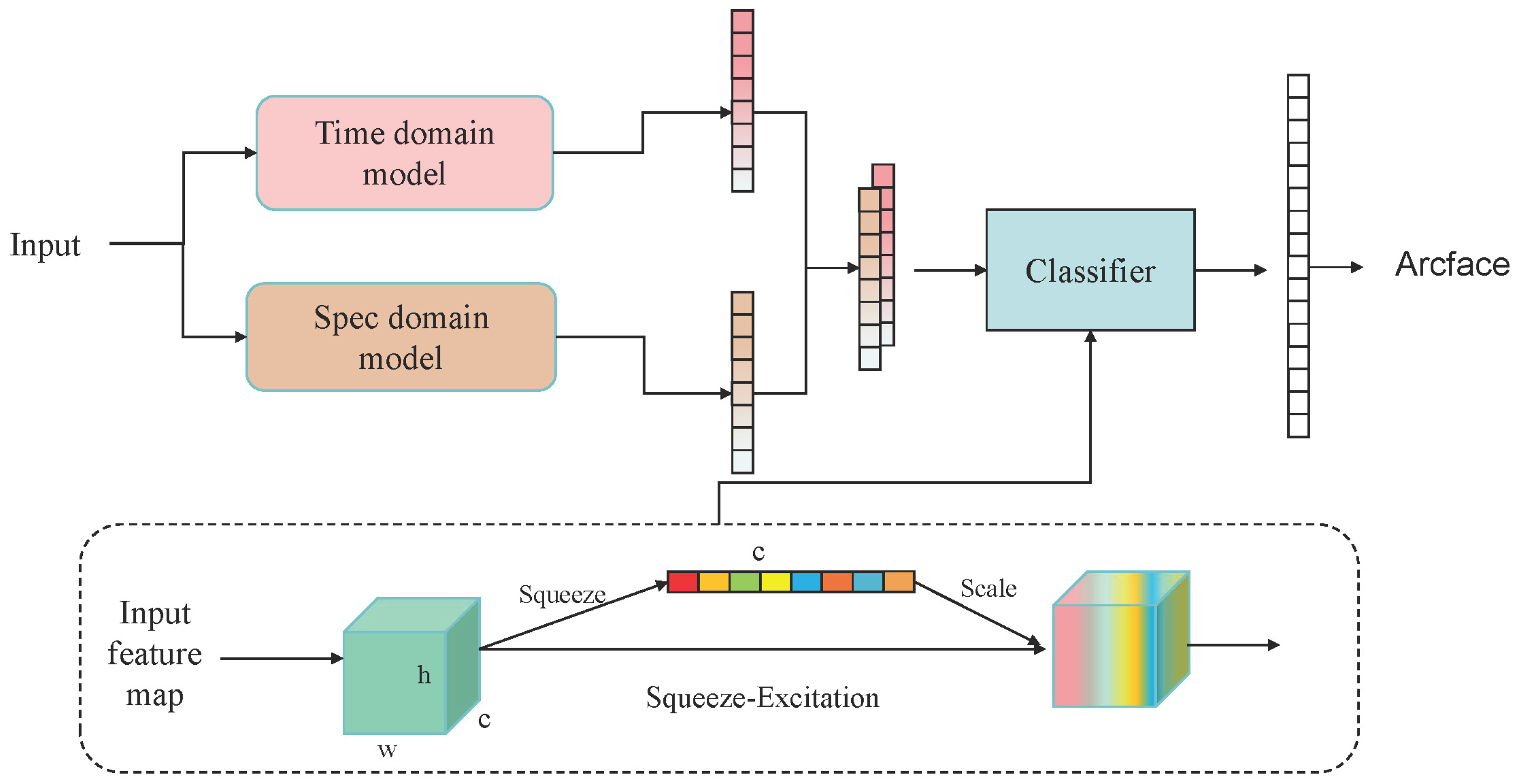 Applsci 15 01624 g005