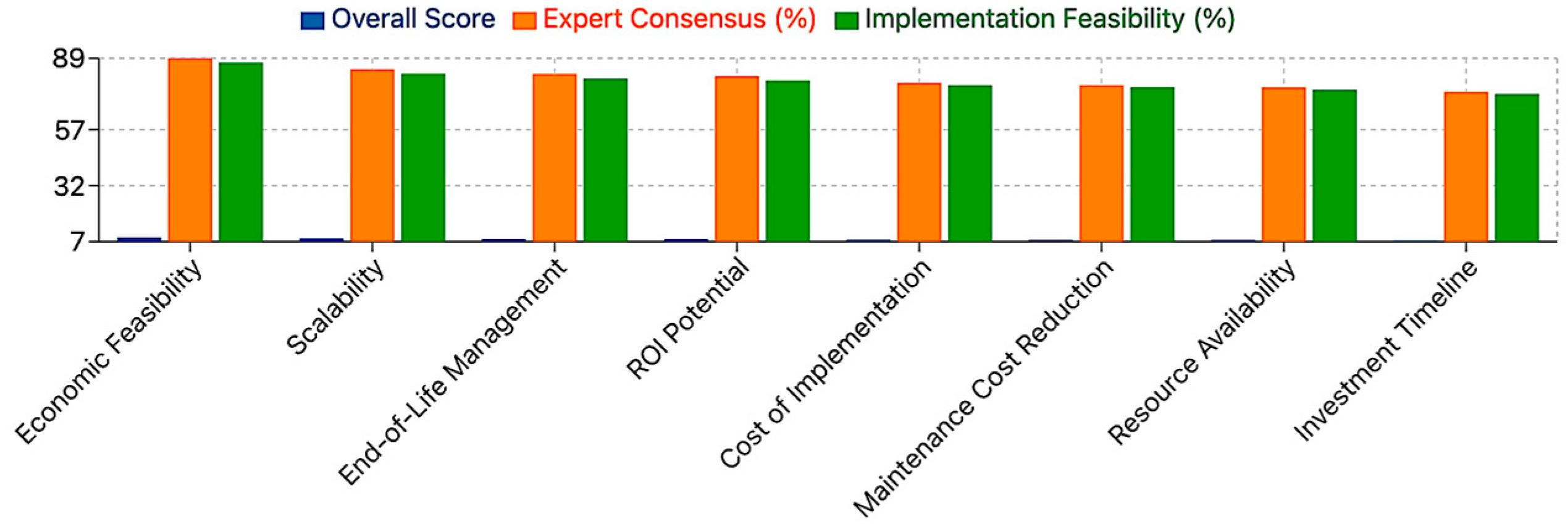 Applsci 15 01626 g007