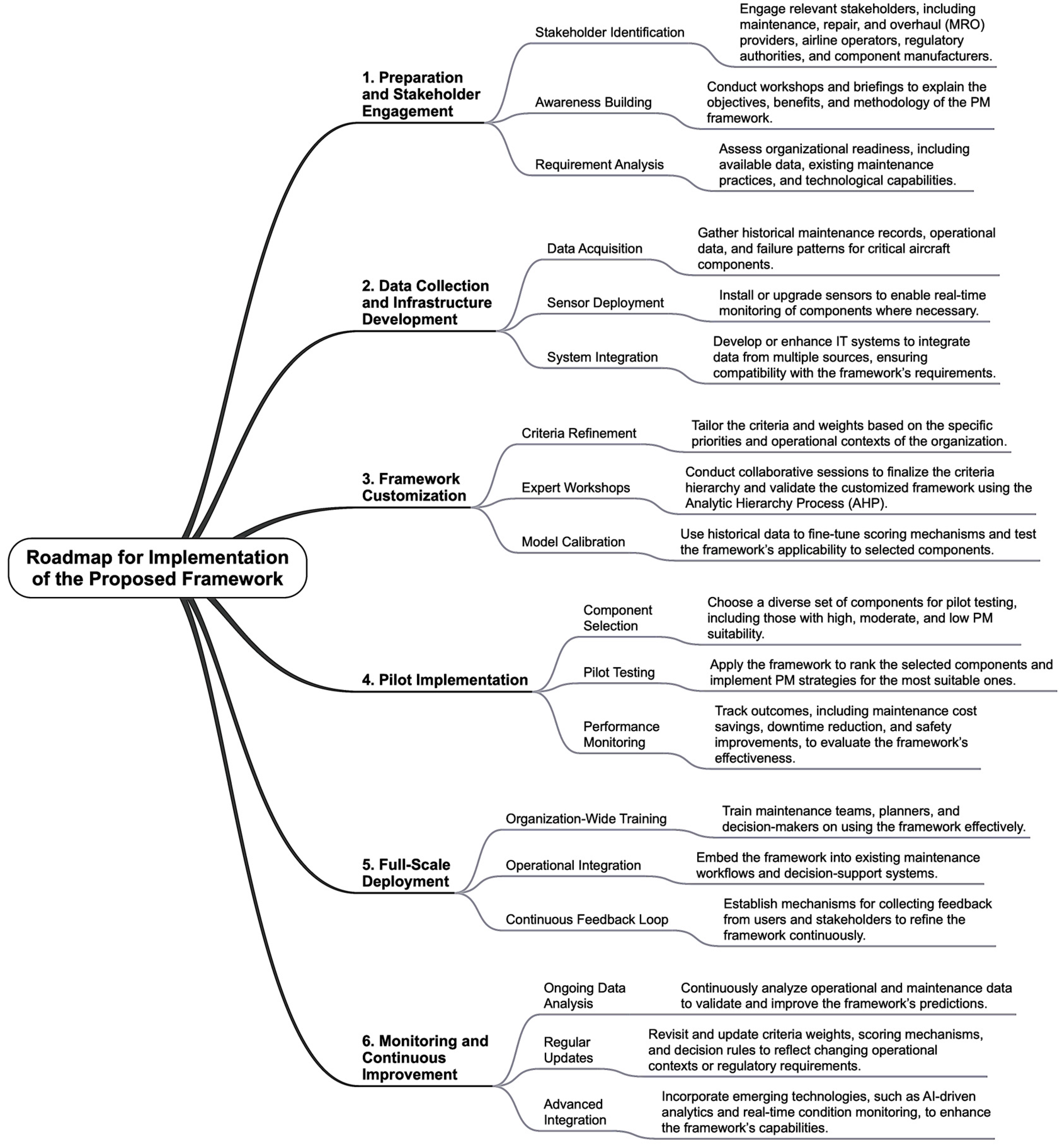 Applsci 15 01626 g015