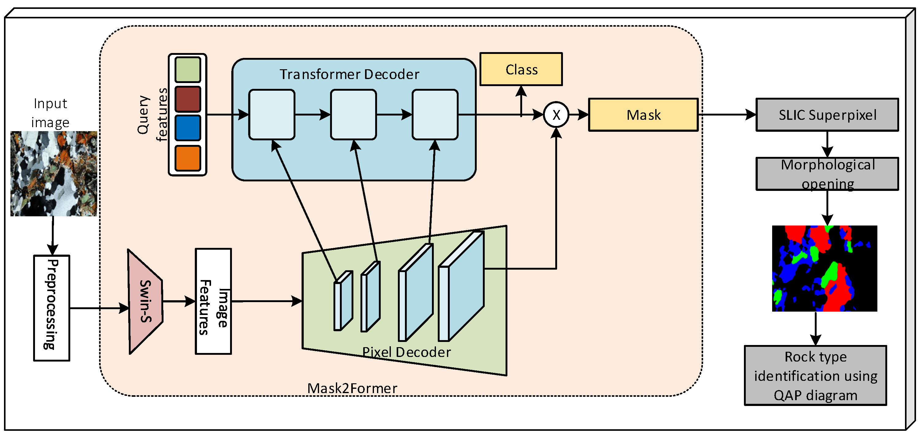 Applsci 15 01630 g005