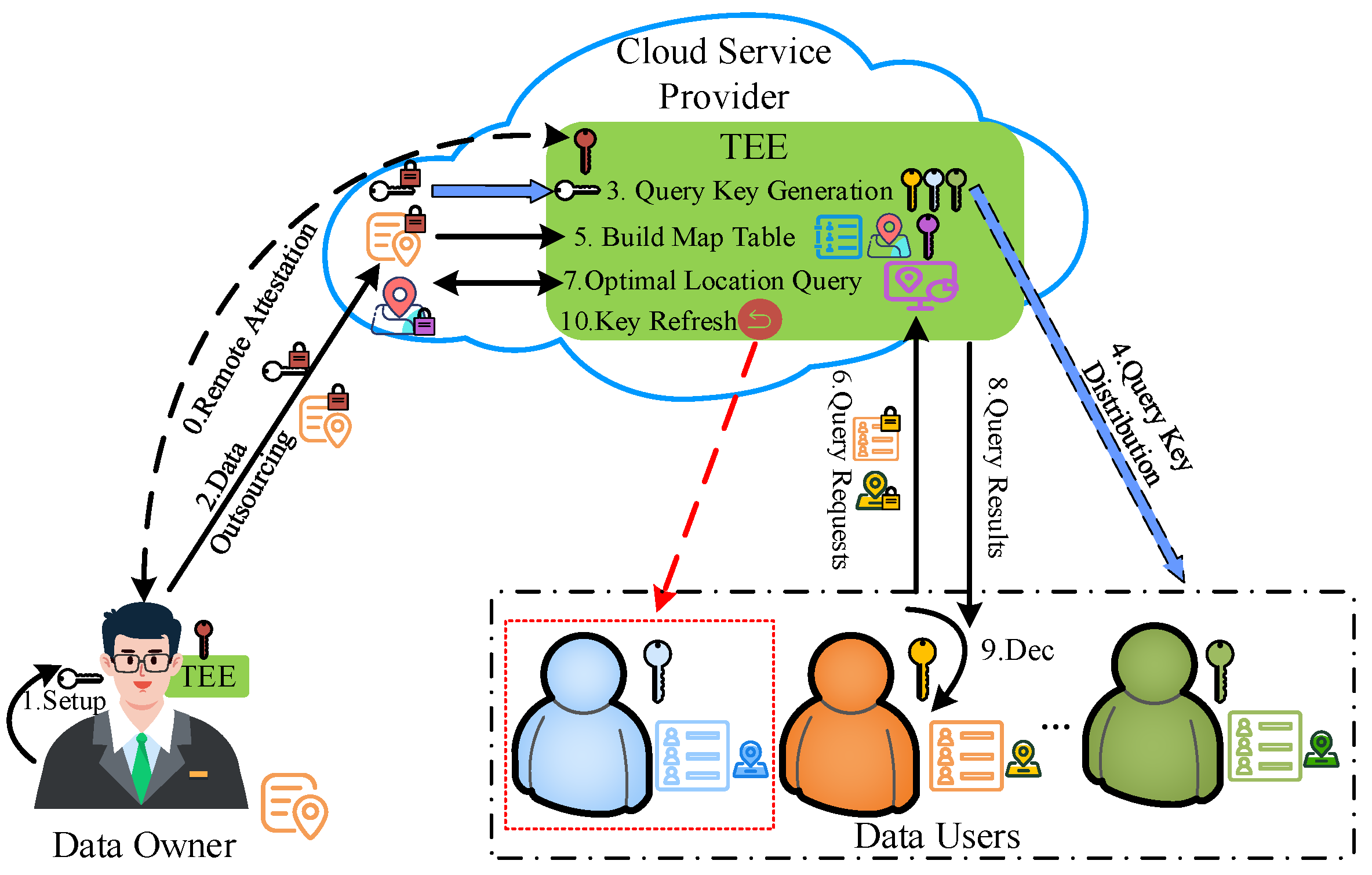 Applsci 15 01641 g003