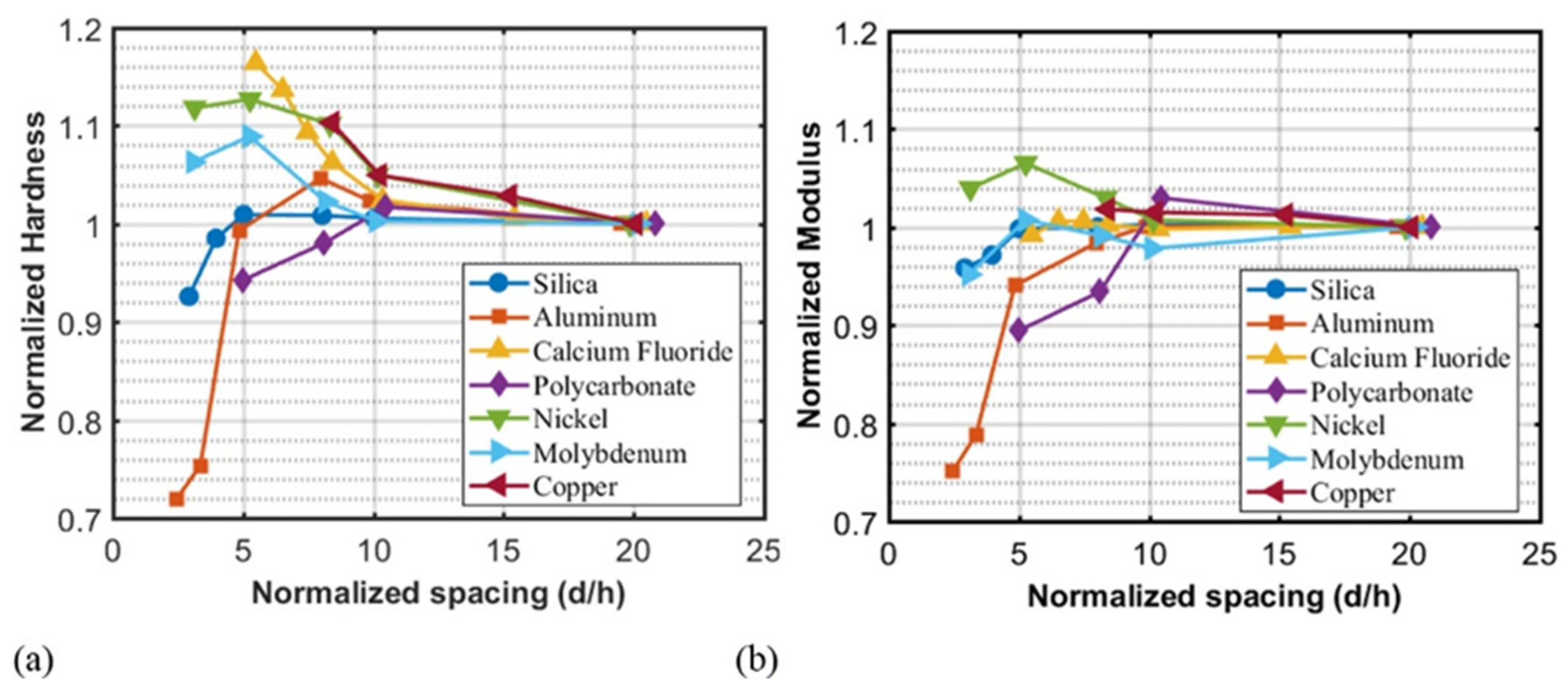 Applsci 15 01646 g003