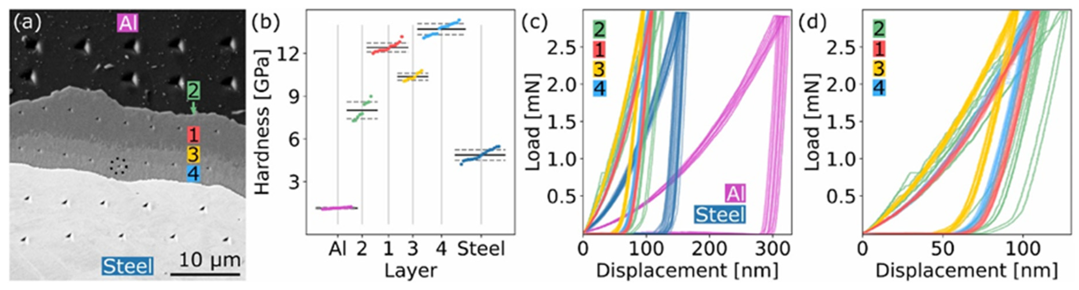 Applsci 15 01646 g005