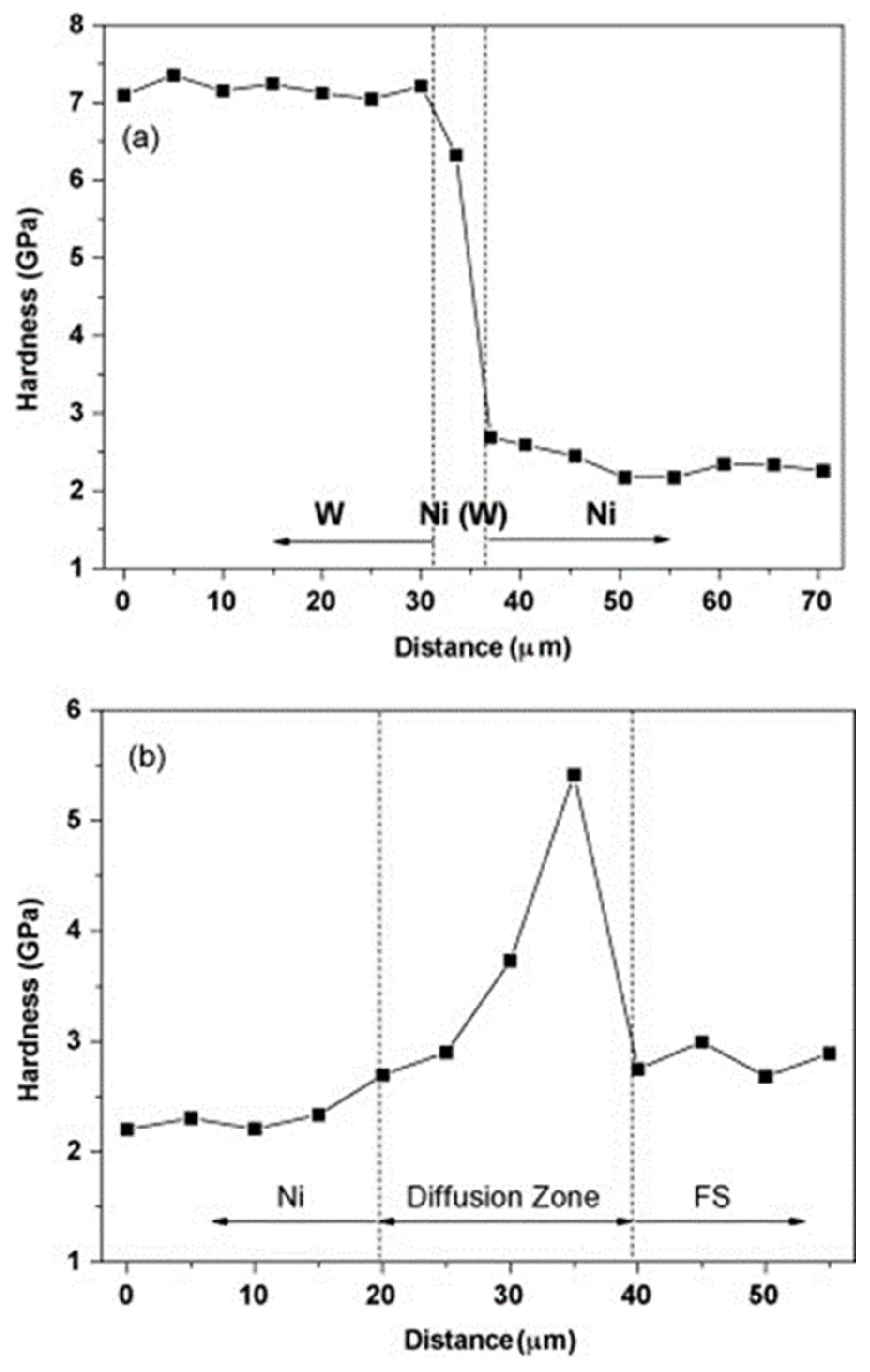 Applsci 15 01646 g007