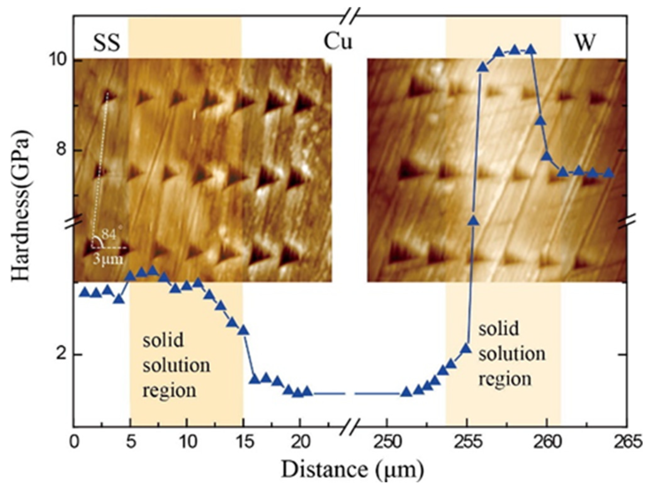 Applsci 15 01646 g008