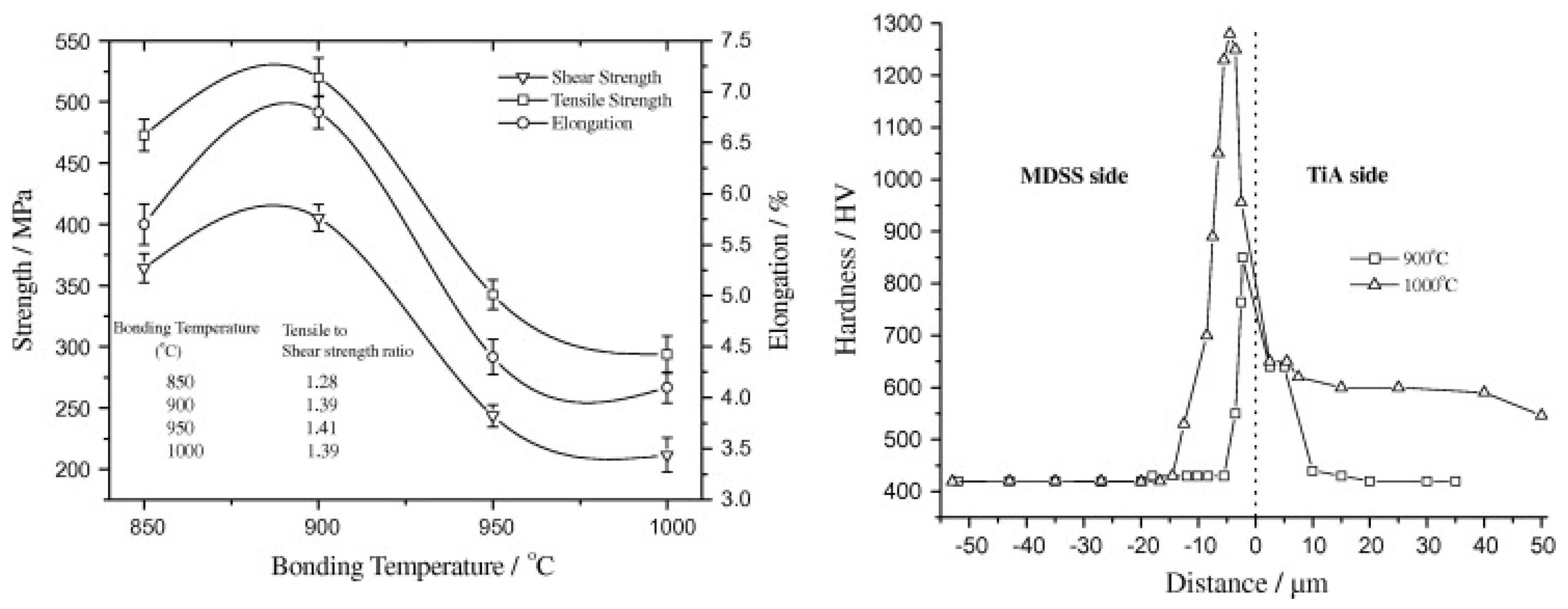 Applsci 15 01646 g013