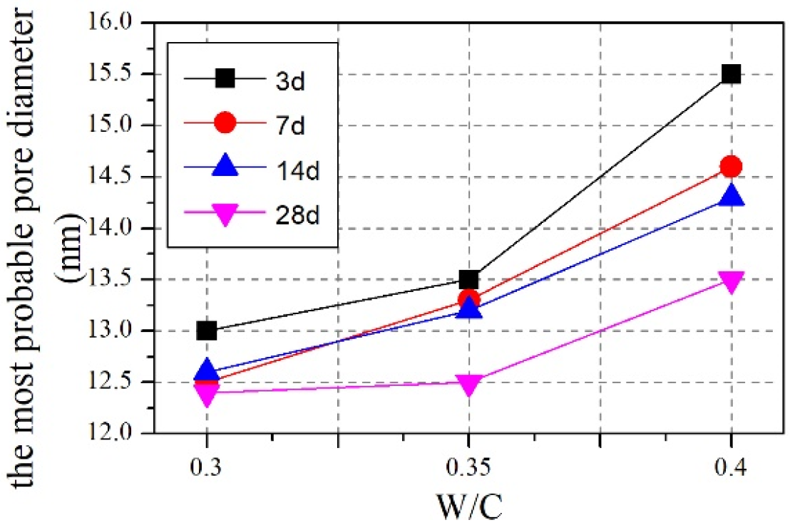 Applsci 15 01650 g004