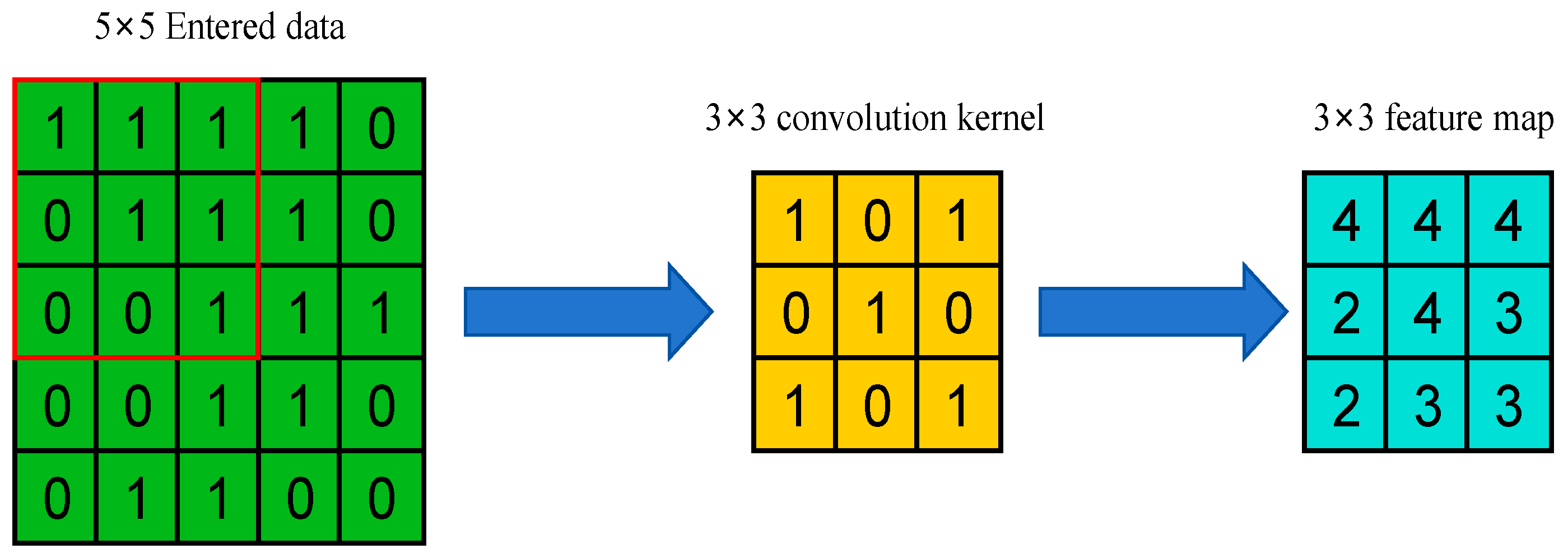 Applsci 15 01651 g002