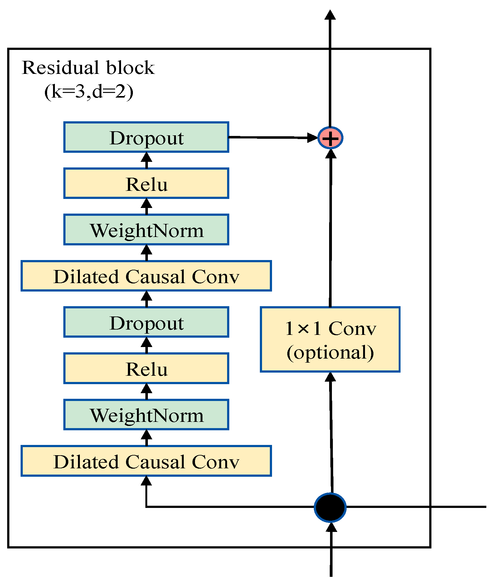 Applsci 15 01651 g004