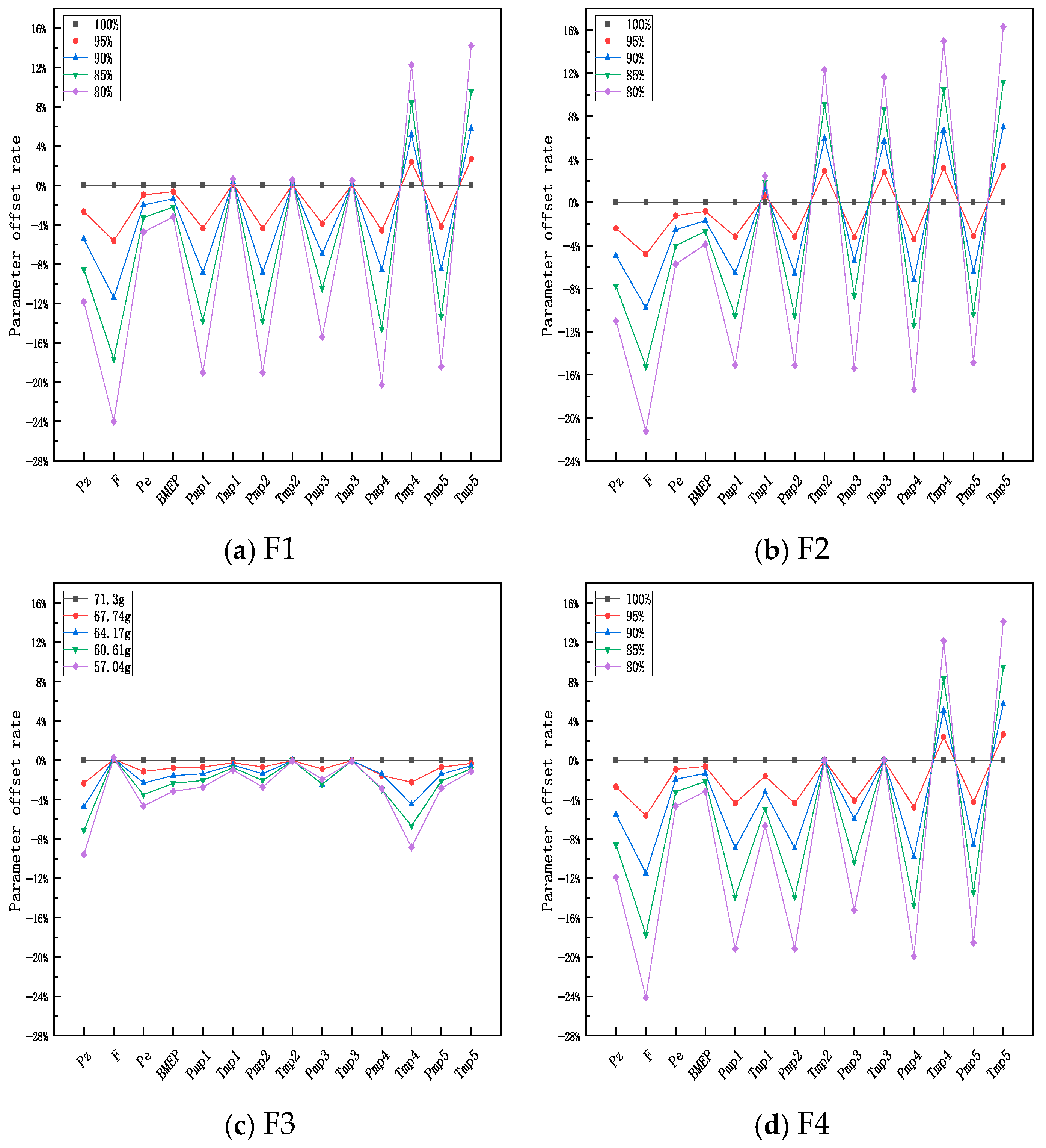 Applsci 15 01651 g012