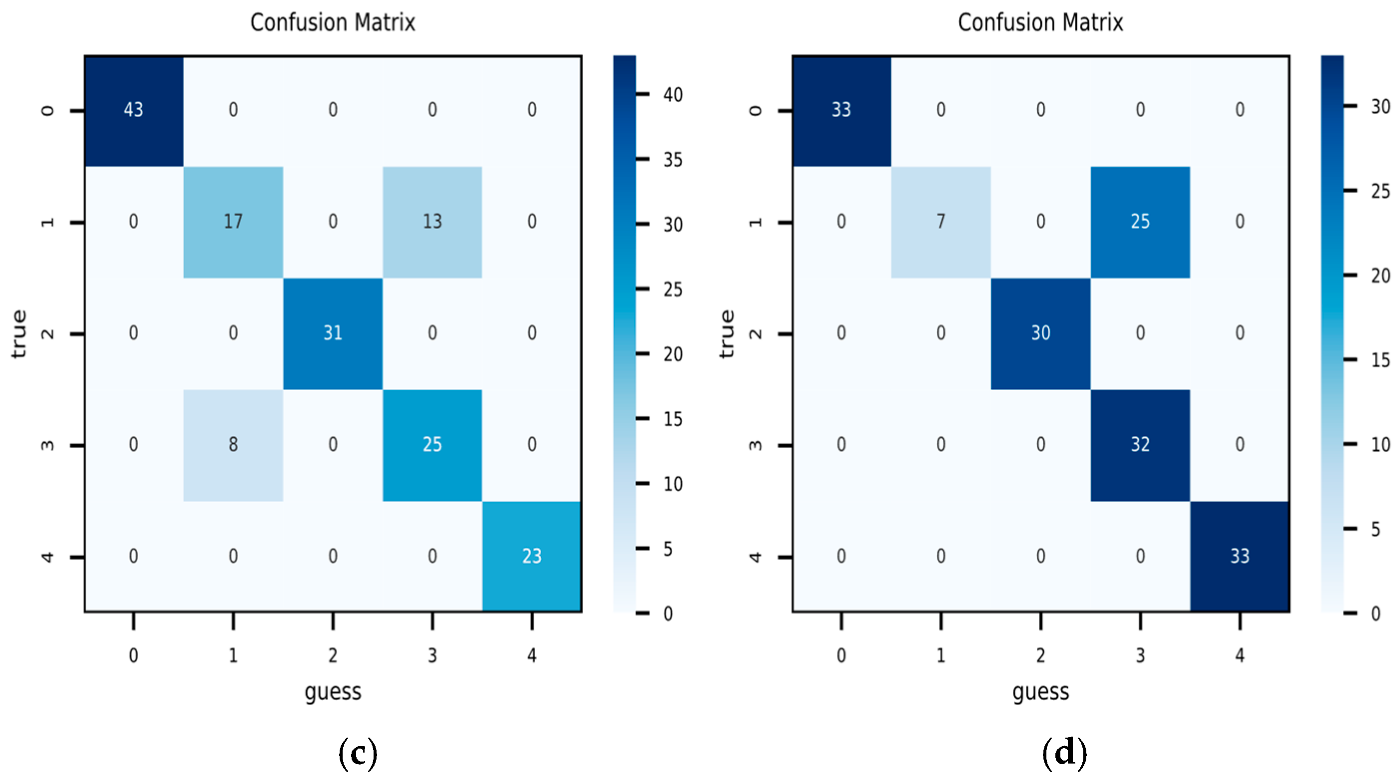 Applsci 15 01651 g016b