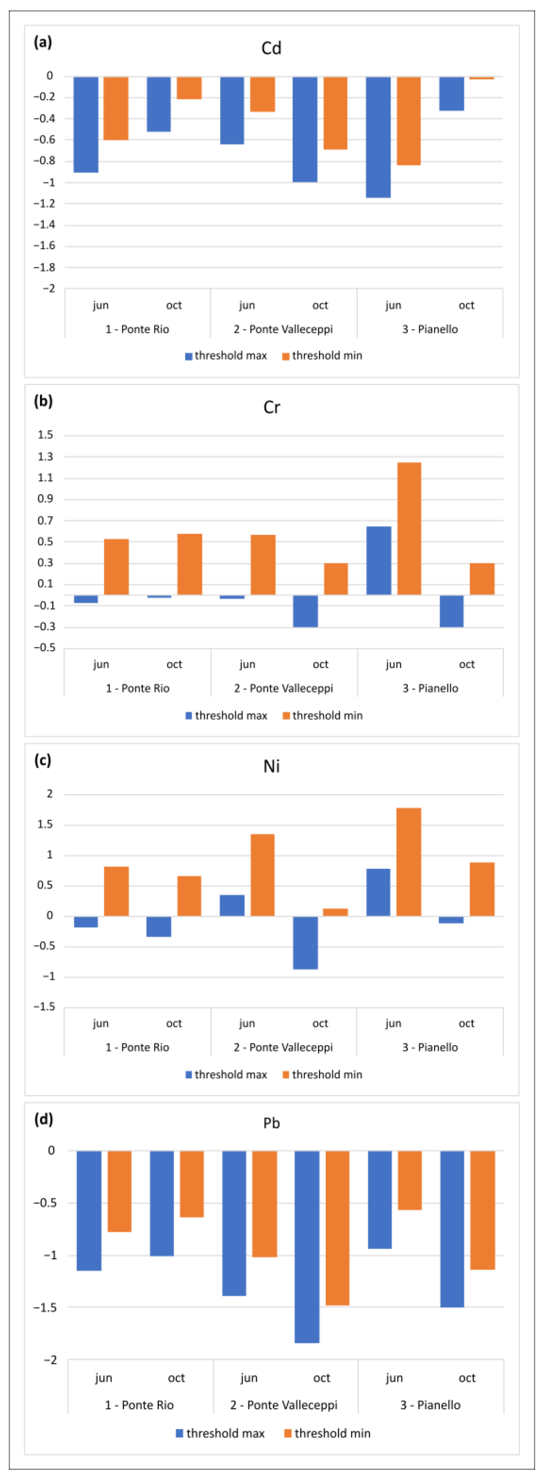 Applsci 15 01658 g002