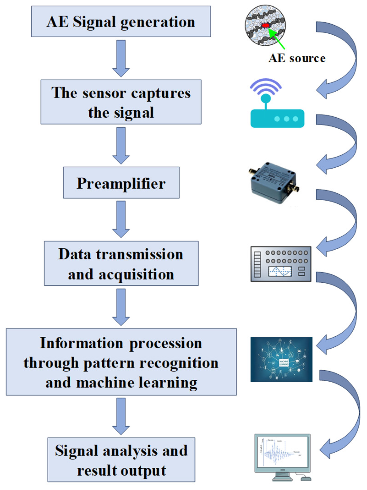 Applsci 15 01663 g004