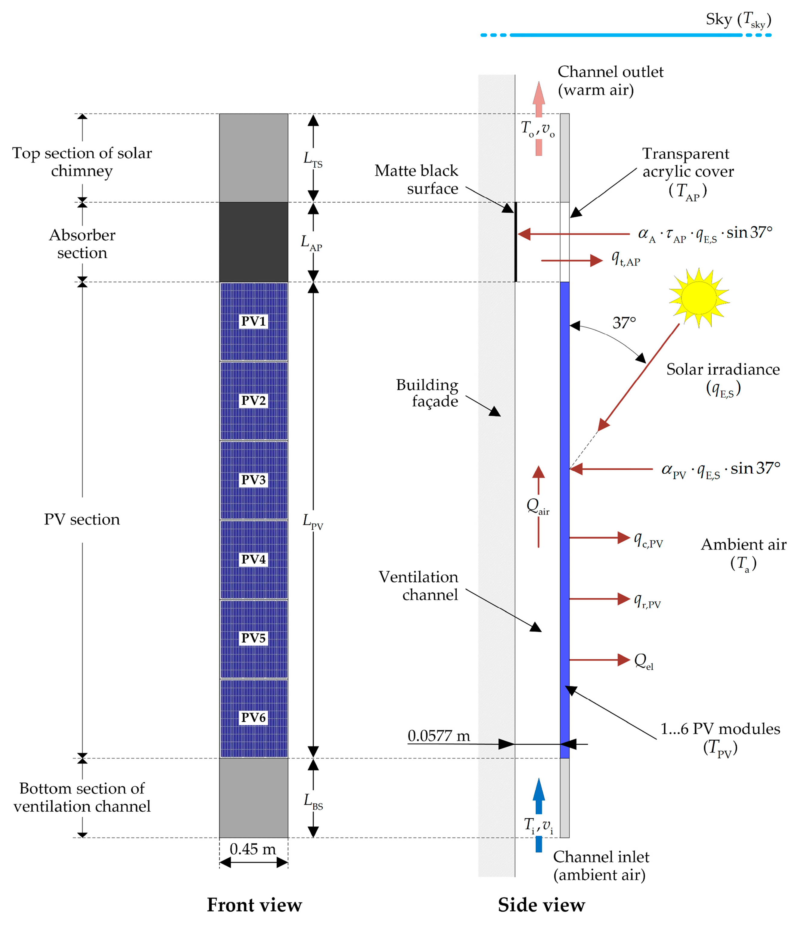 Applsci 15 01664 g001