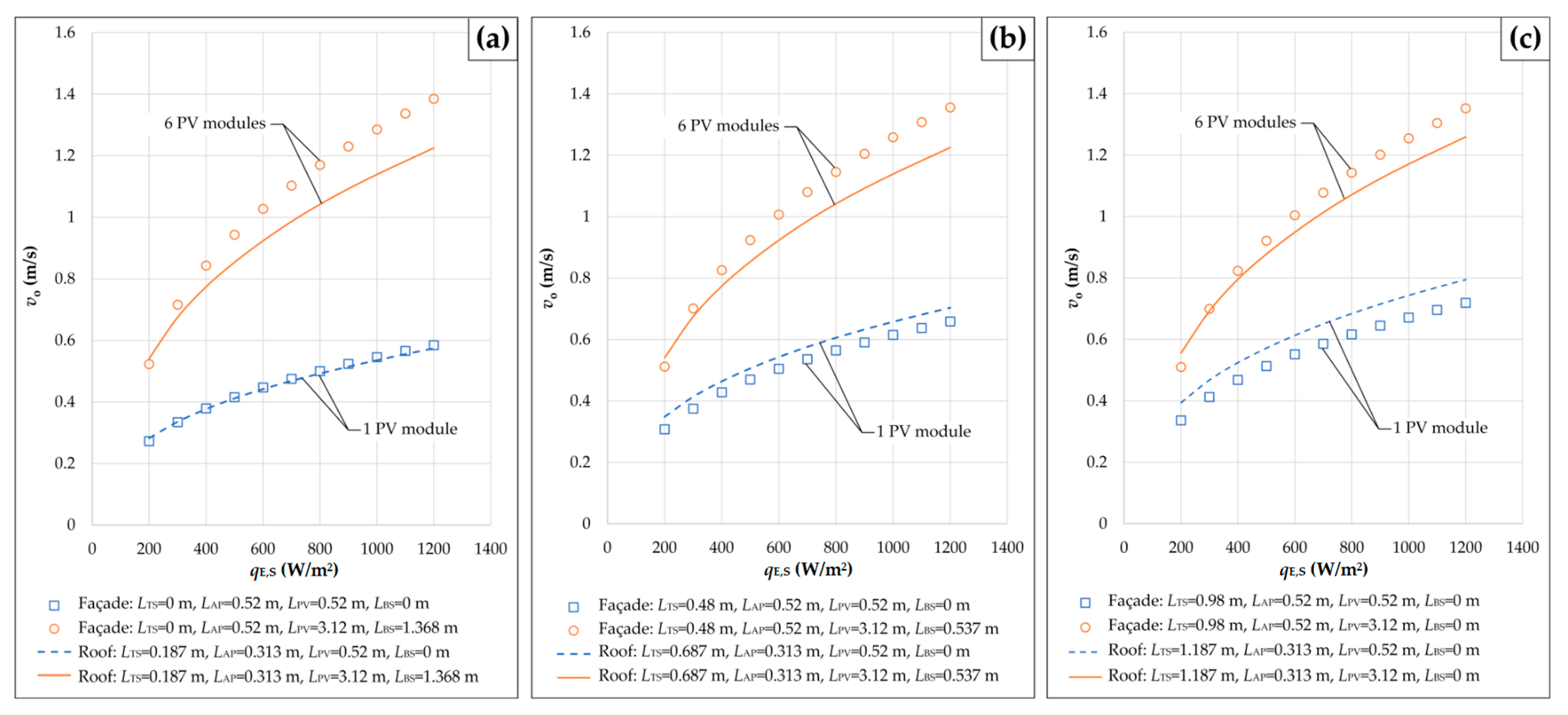 Applsci 15 01664 g003