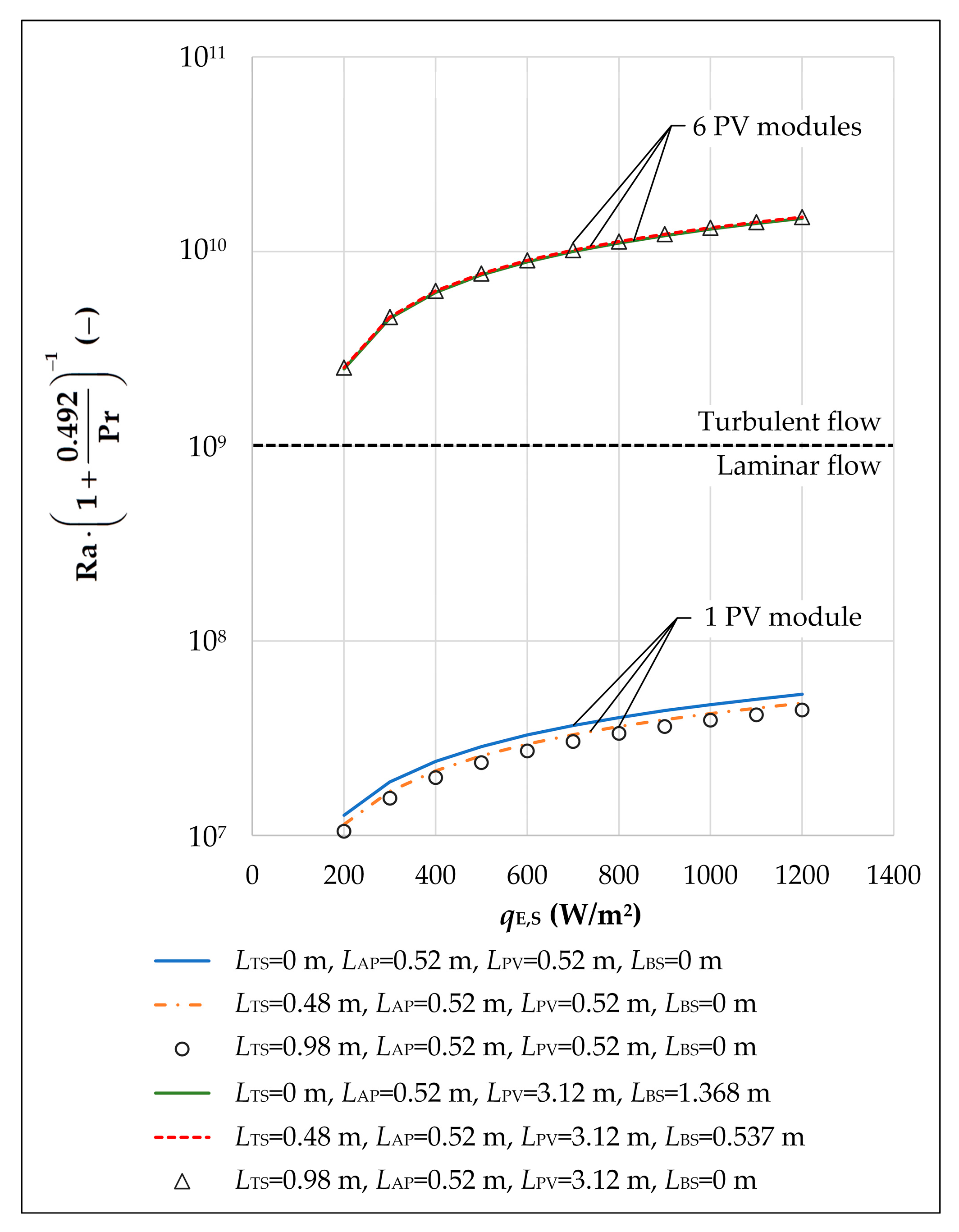 Applsci 15 01664 g005