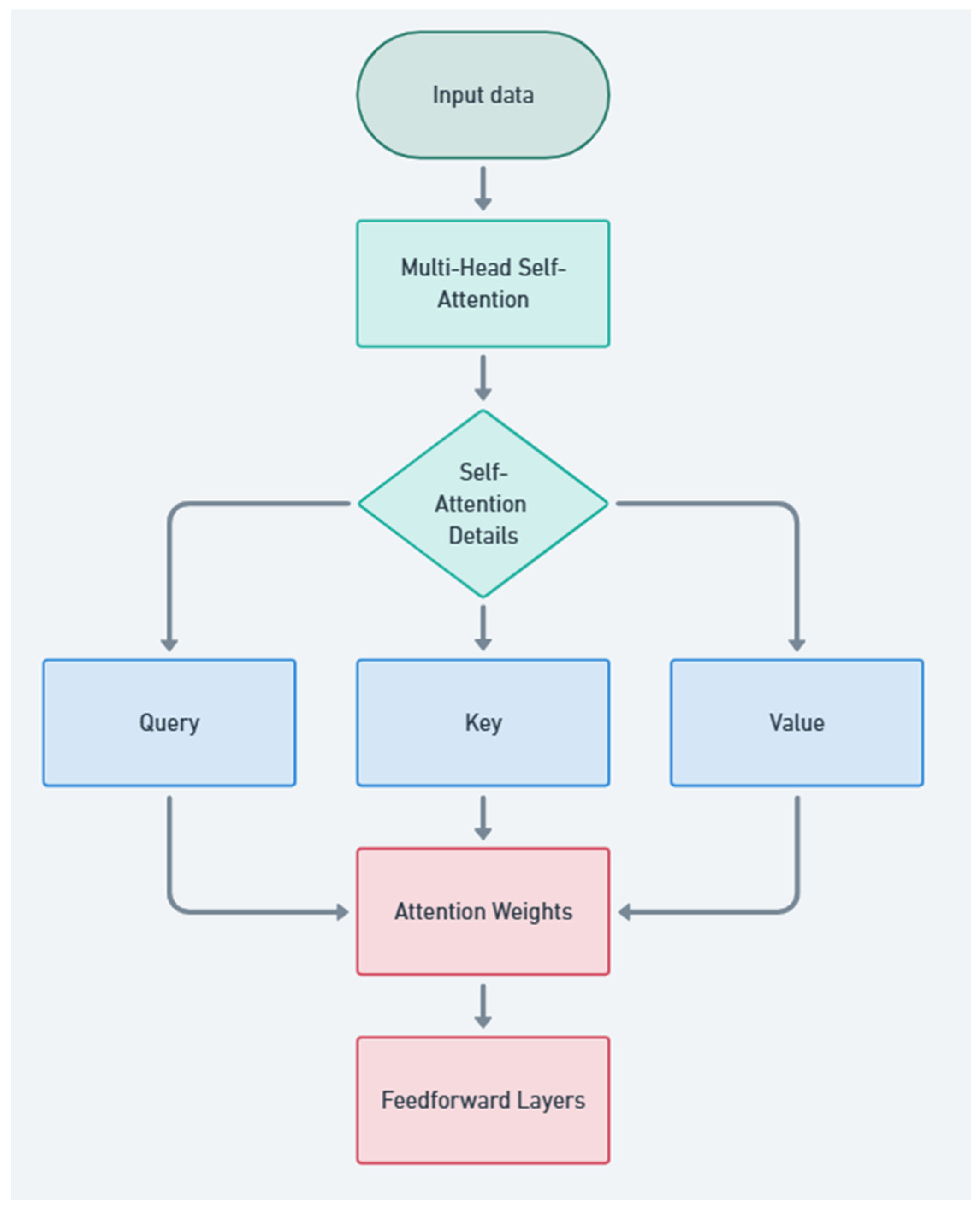 Applsci 15 01666 g004