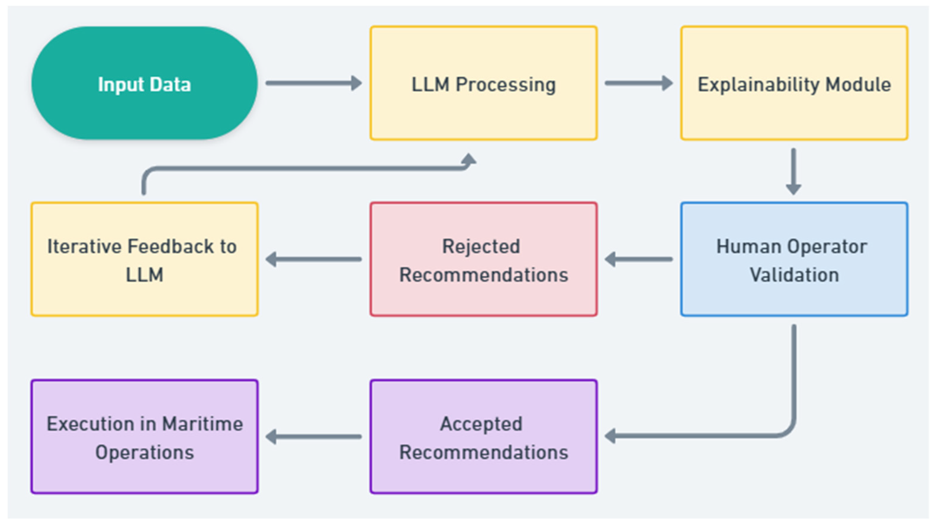 Applsci 15 01666 g007