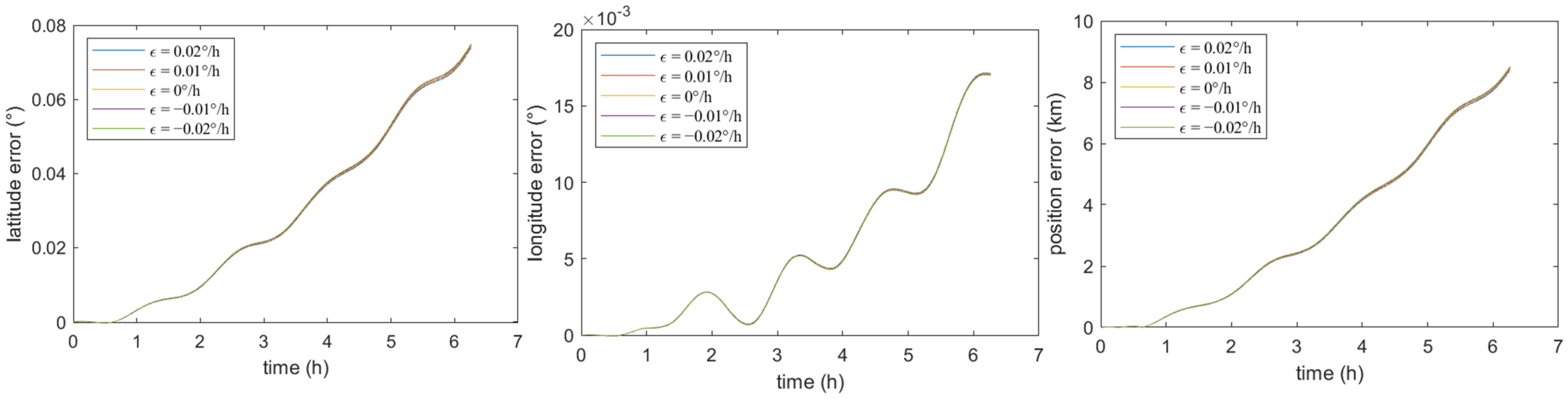 Applsci 15 01667 g002