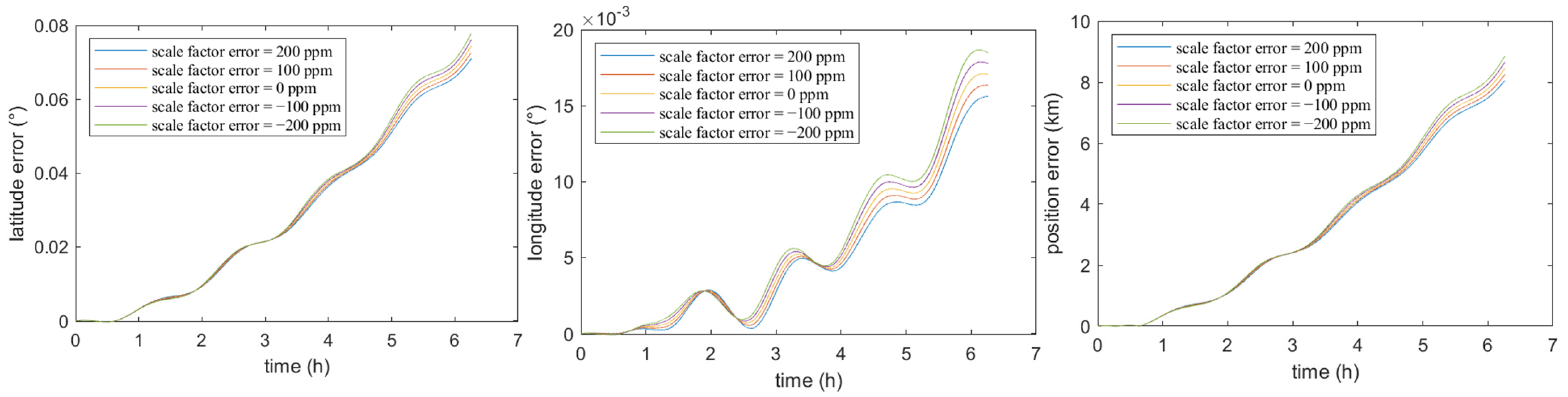 Applsci 15 01667 g003