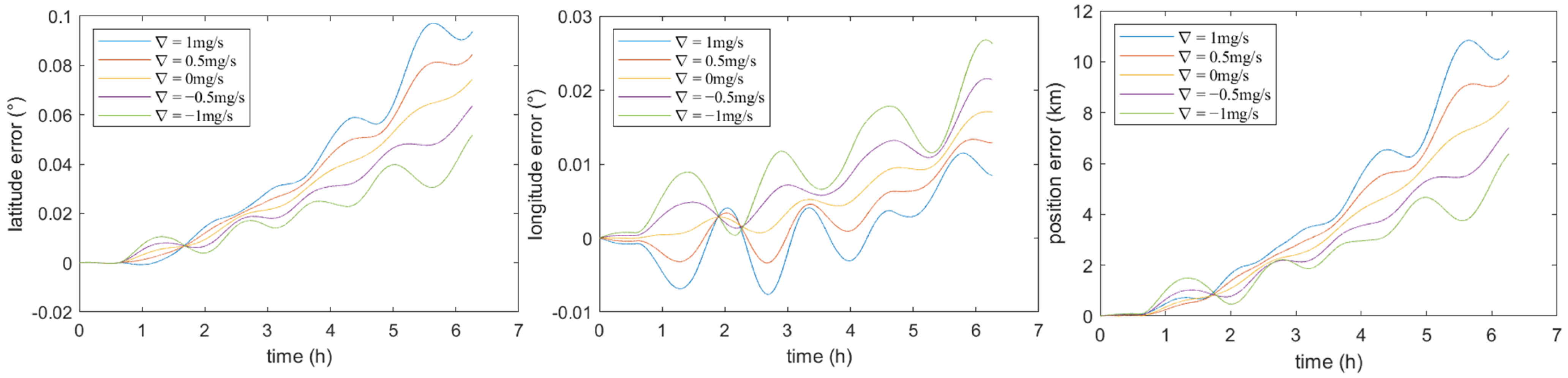 Applsci 15 01667 g004