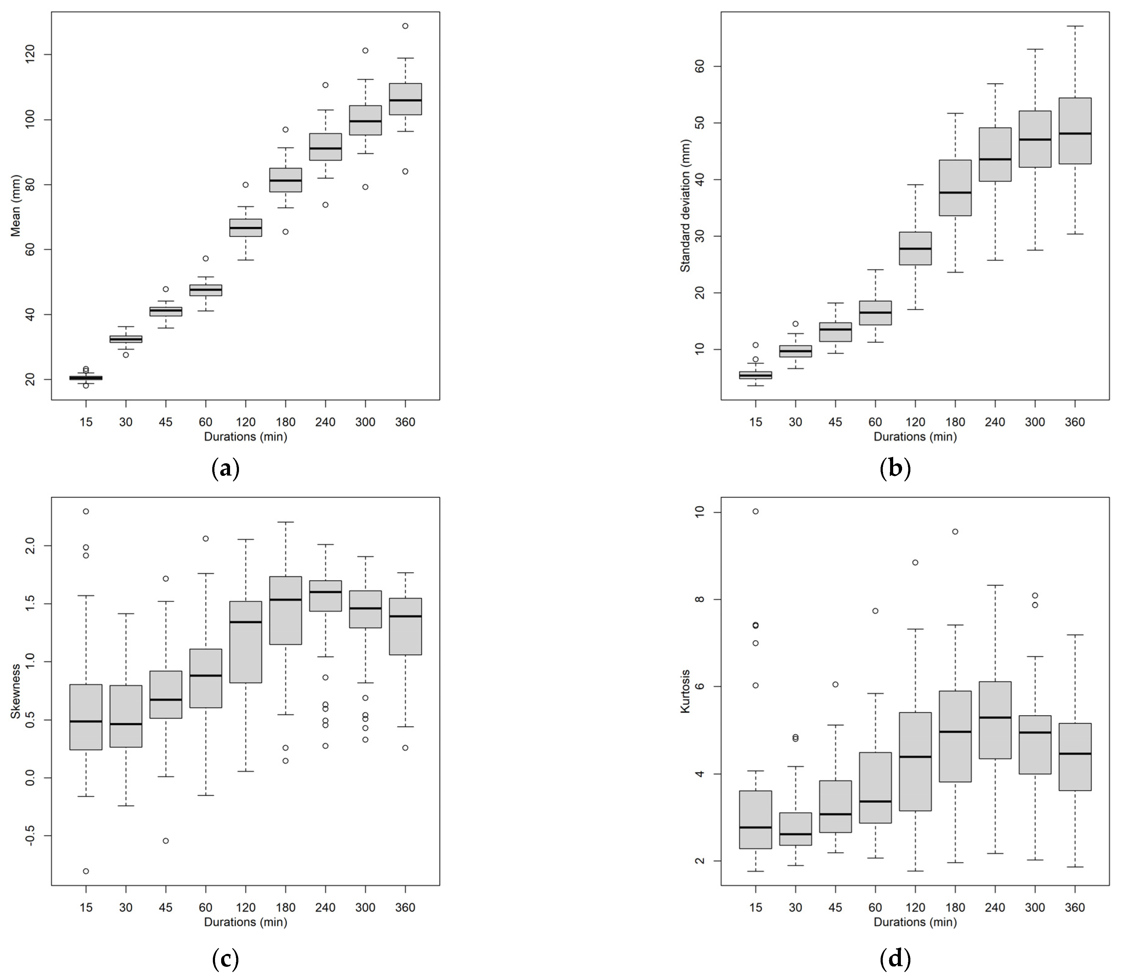 Applsci 15 01672 g002