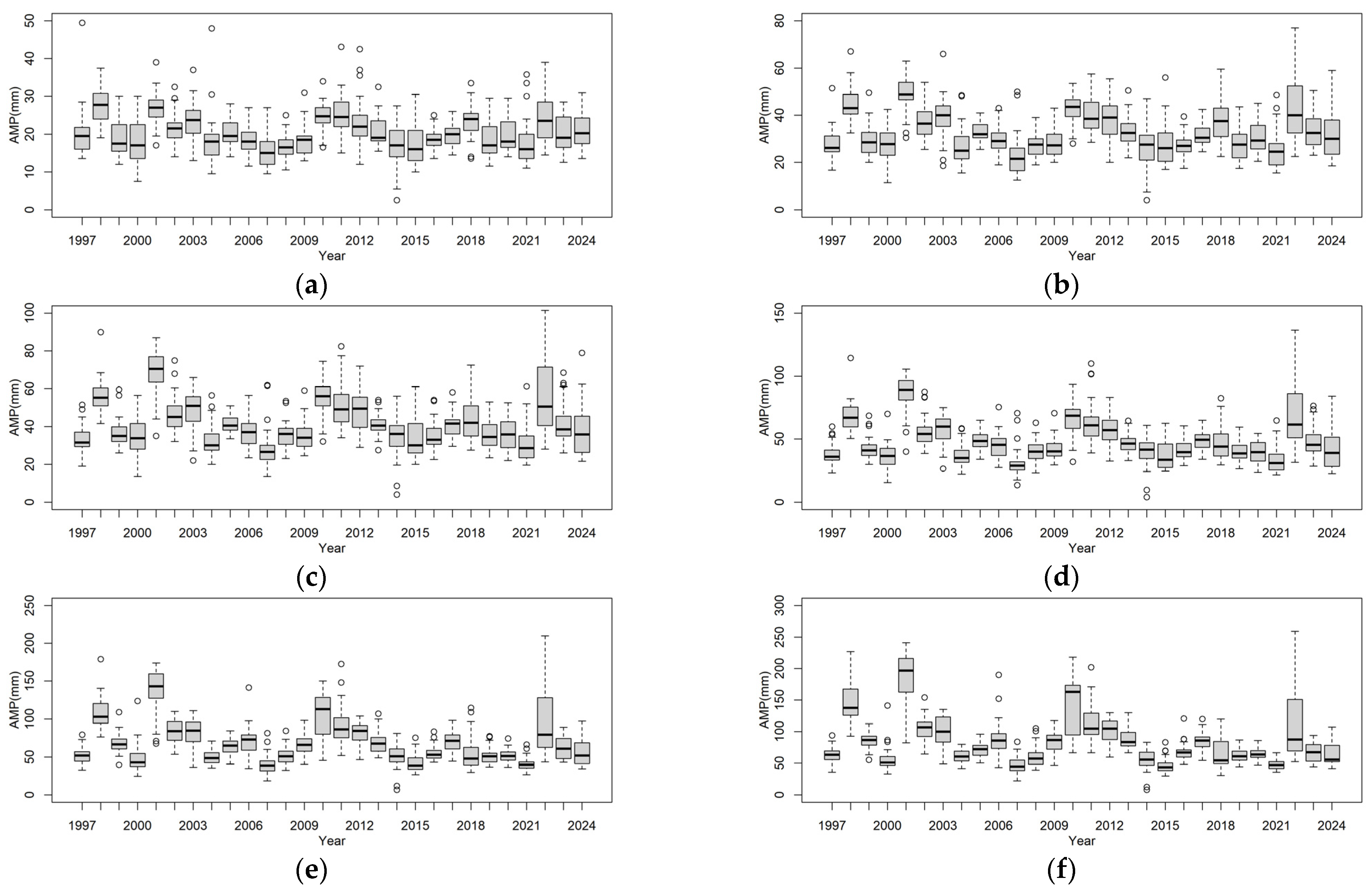 Applsci 15 01672 g003a