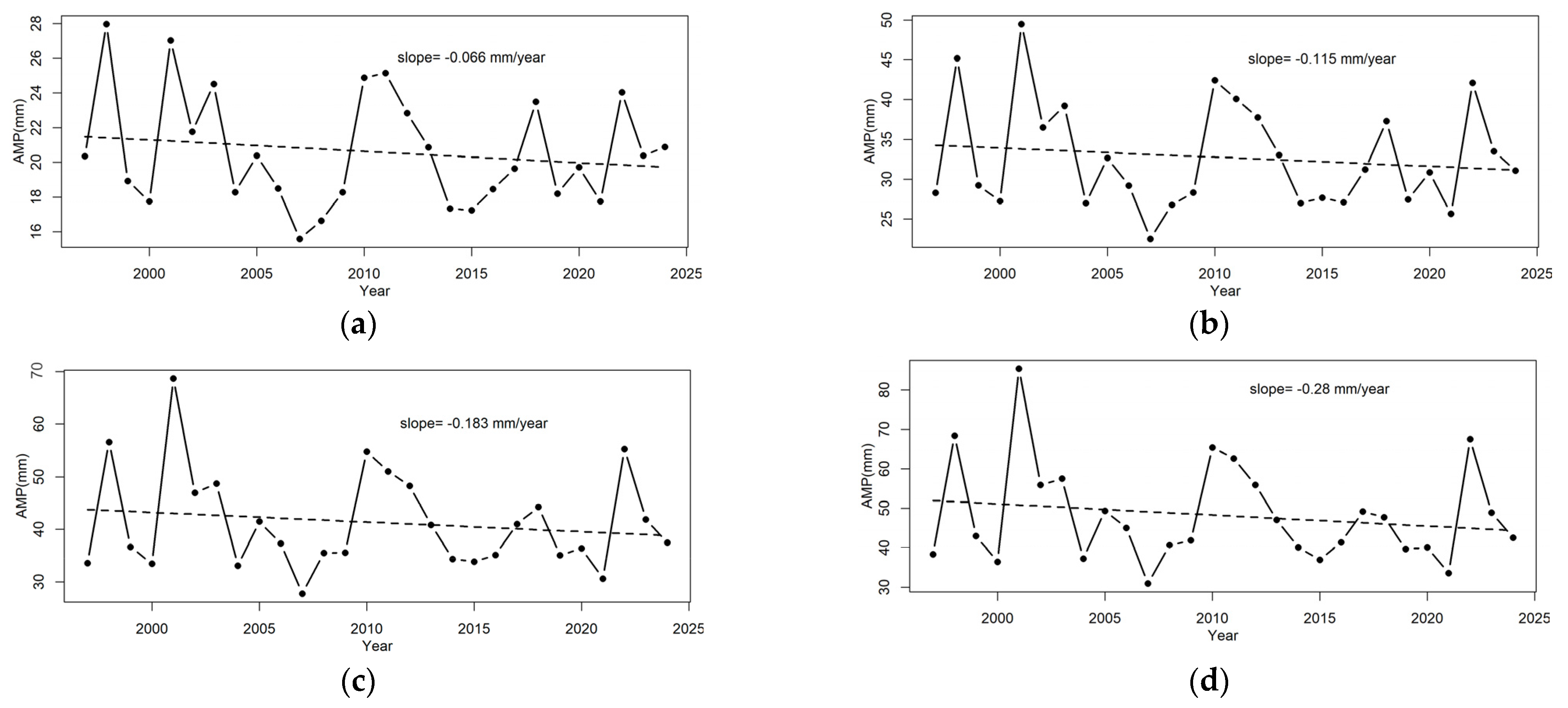 Applsci 15 01672 g004a