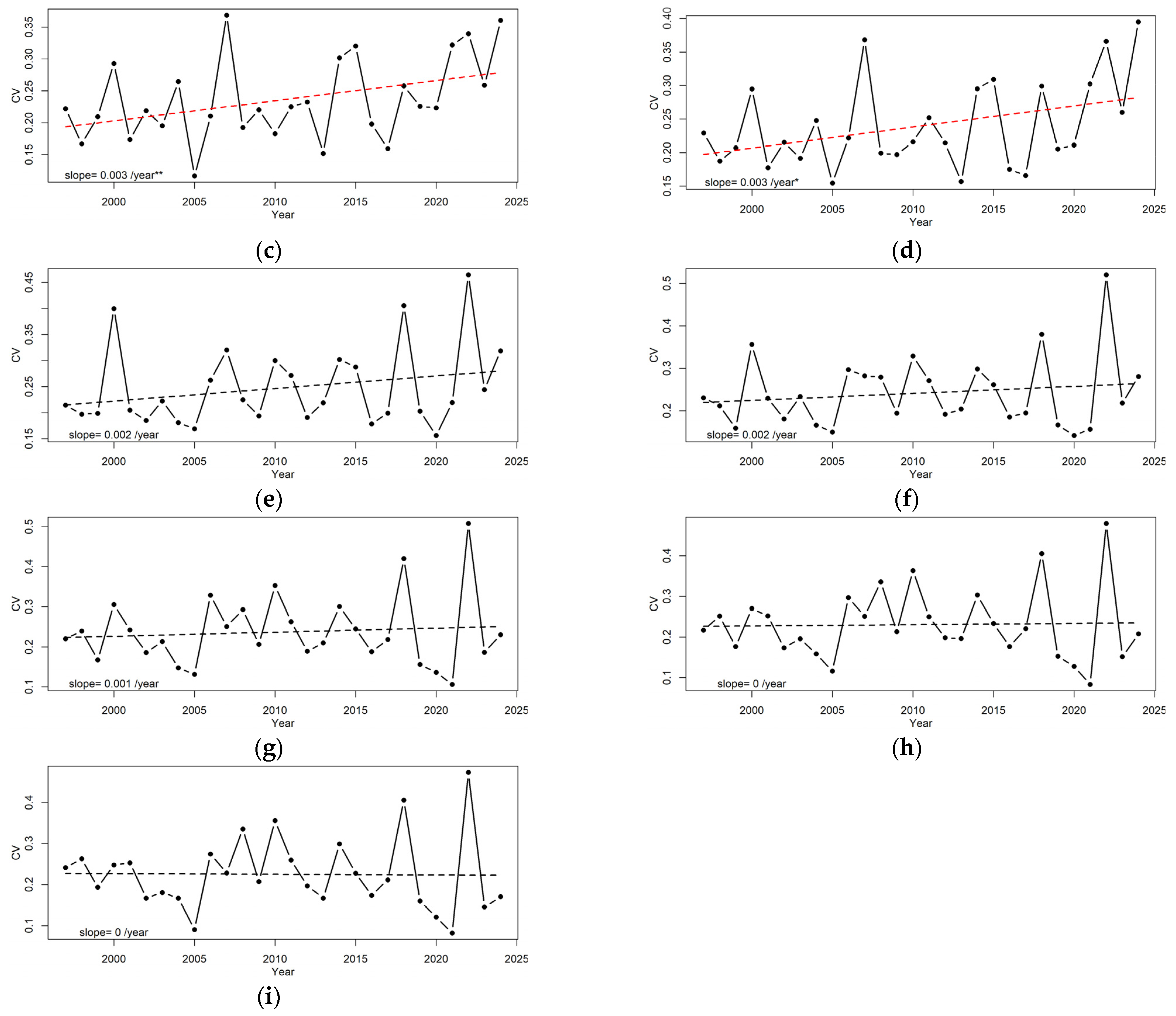Applsci 15 01672 g005b