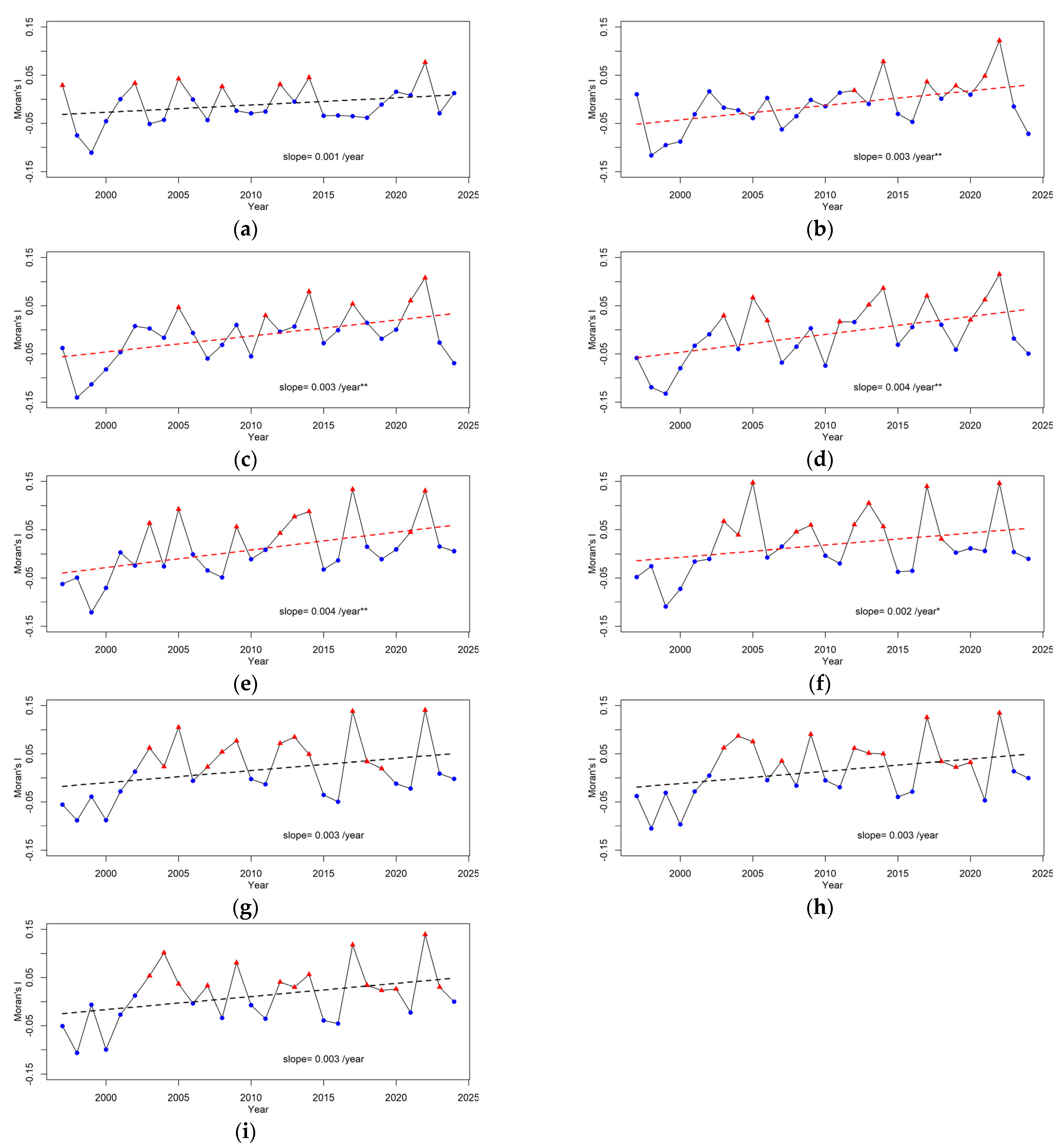 Applsci 15 01672 g006