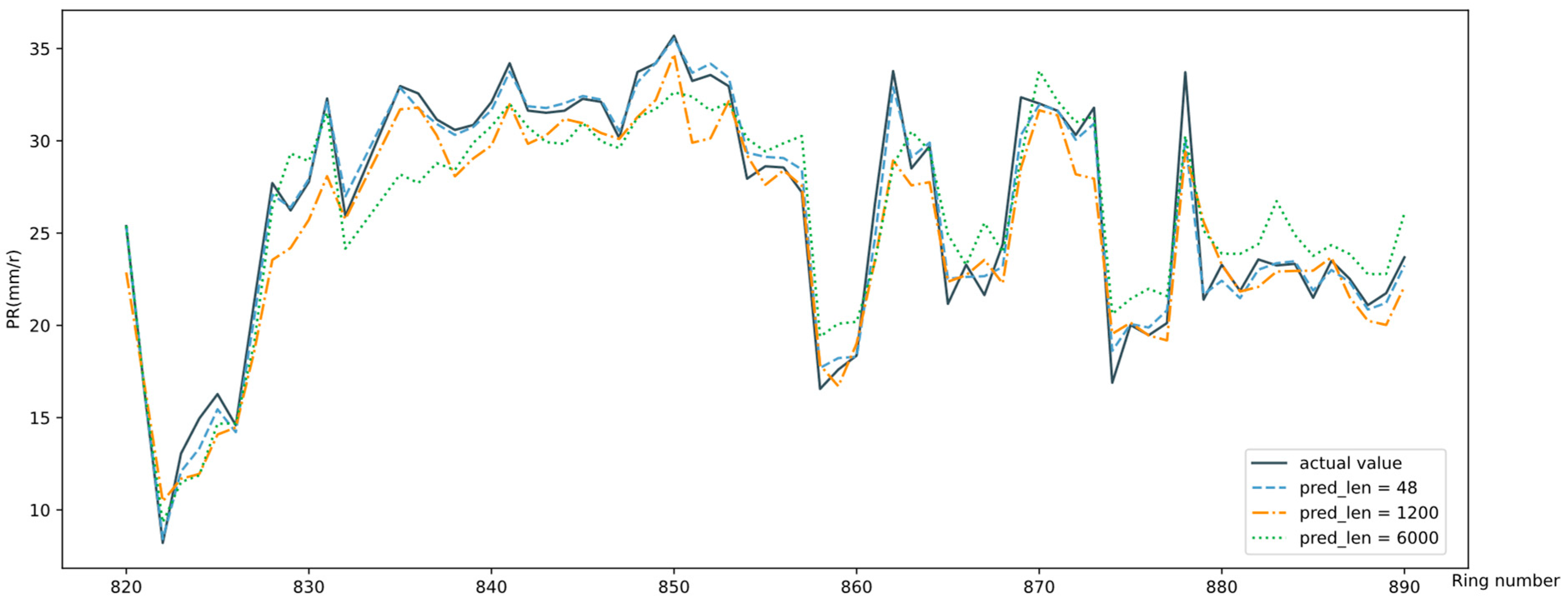 Applsci 15 01674 g011