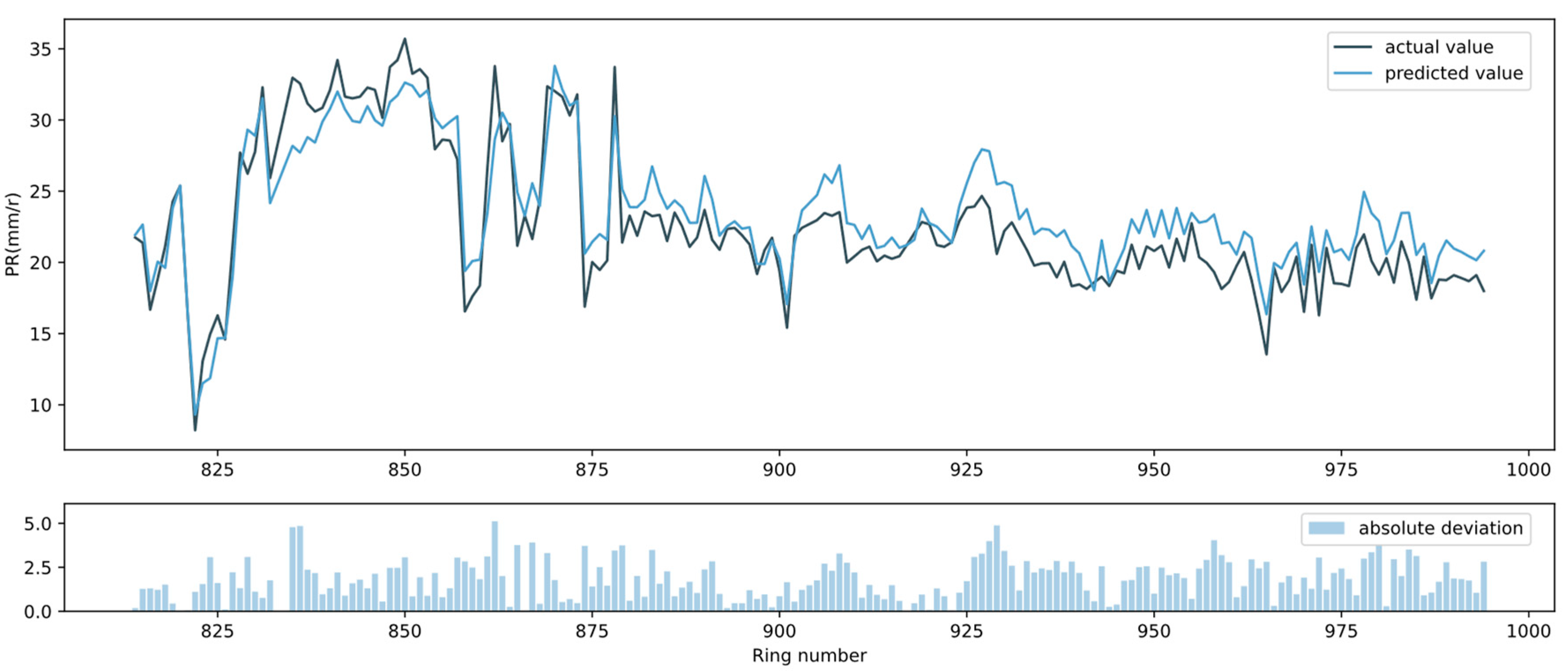 Applsci 15 01674 g012