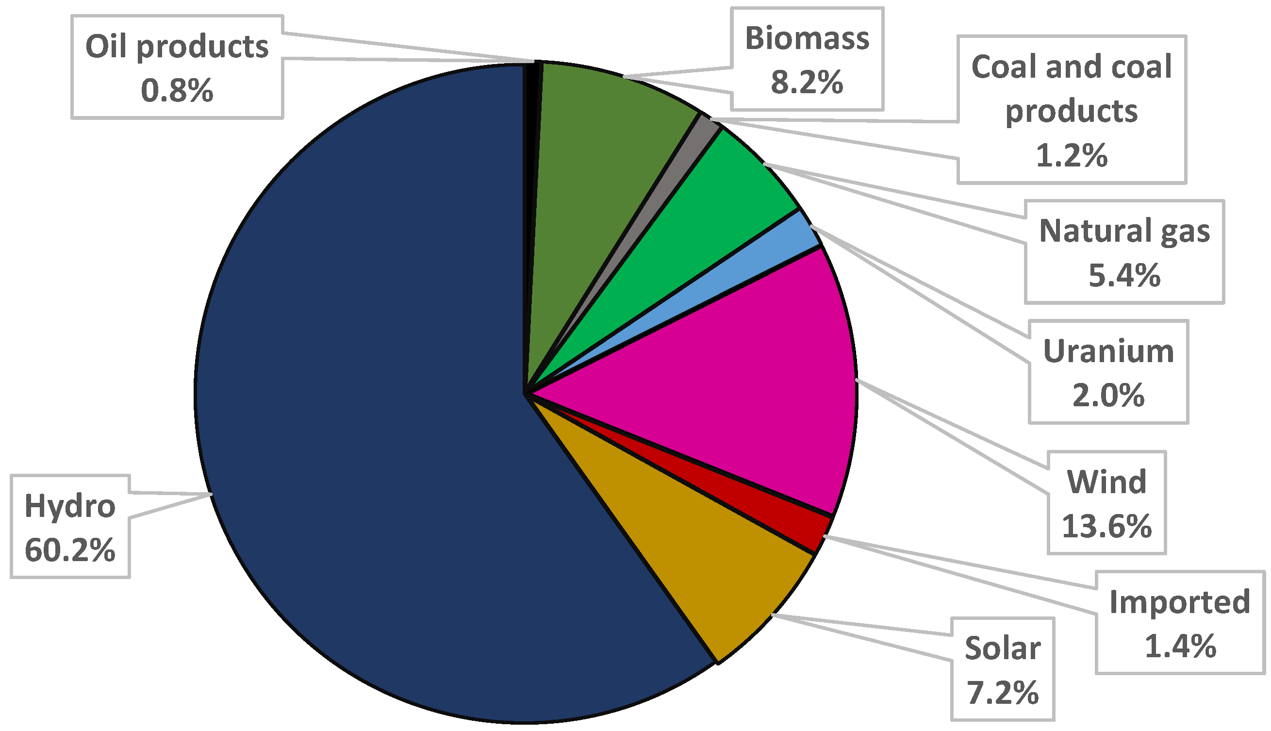 Applsci 15 01675 g007
