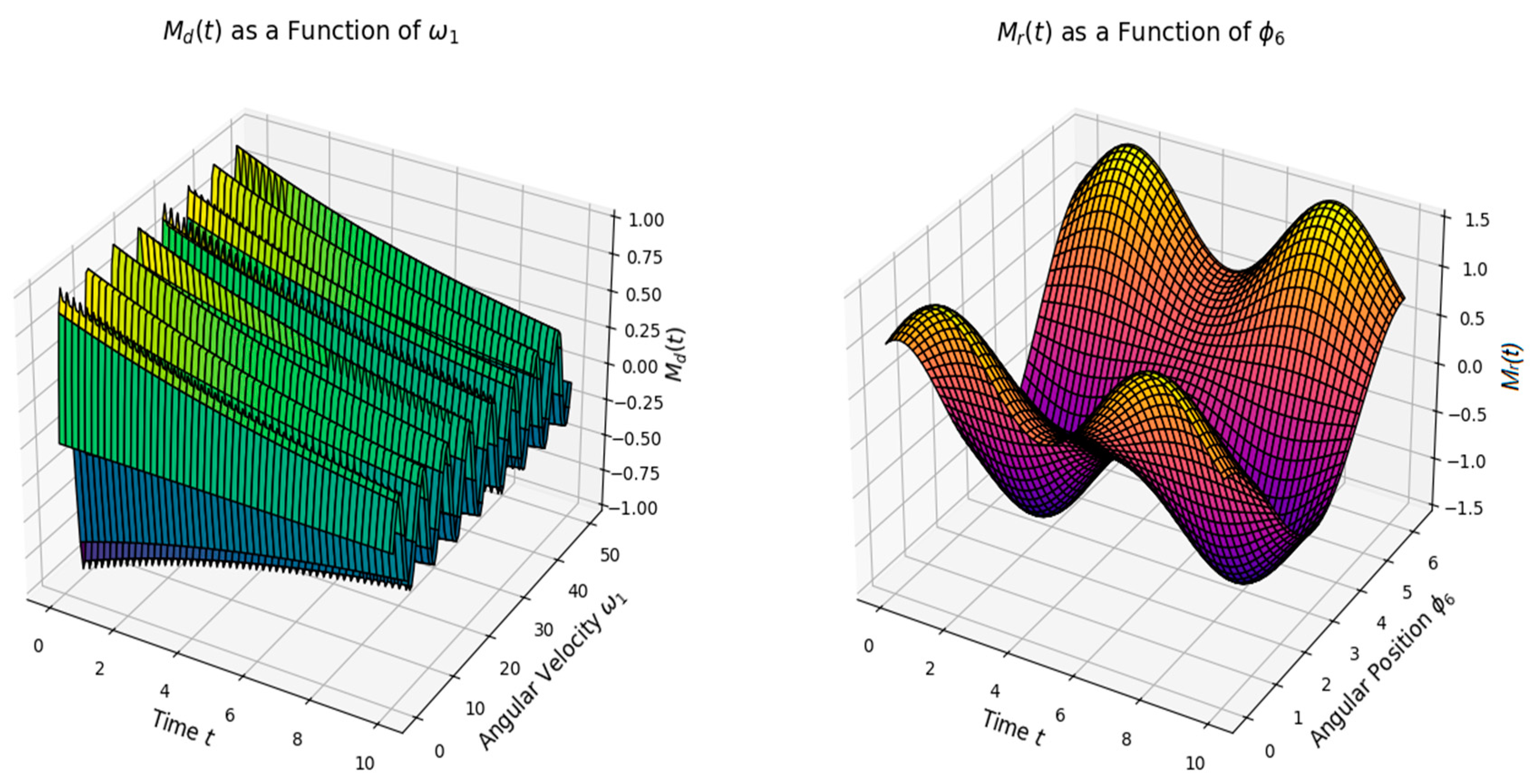 Applsci 15 01676 g006 Applsci 15 01676 g006