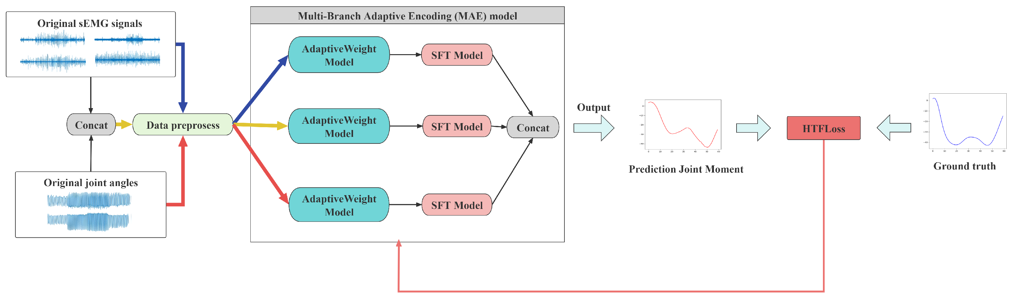 Applsci 15 01678 g002