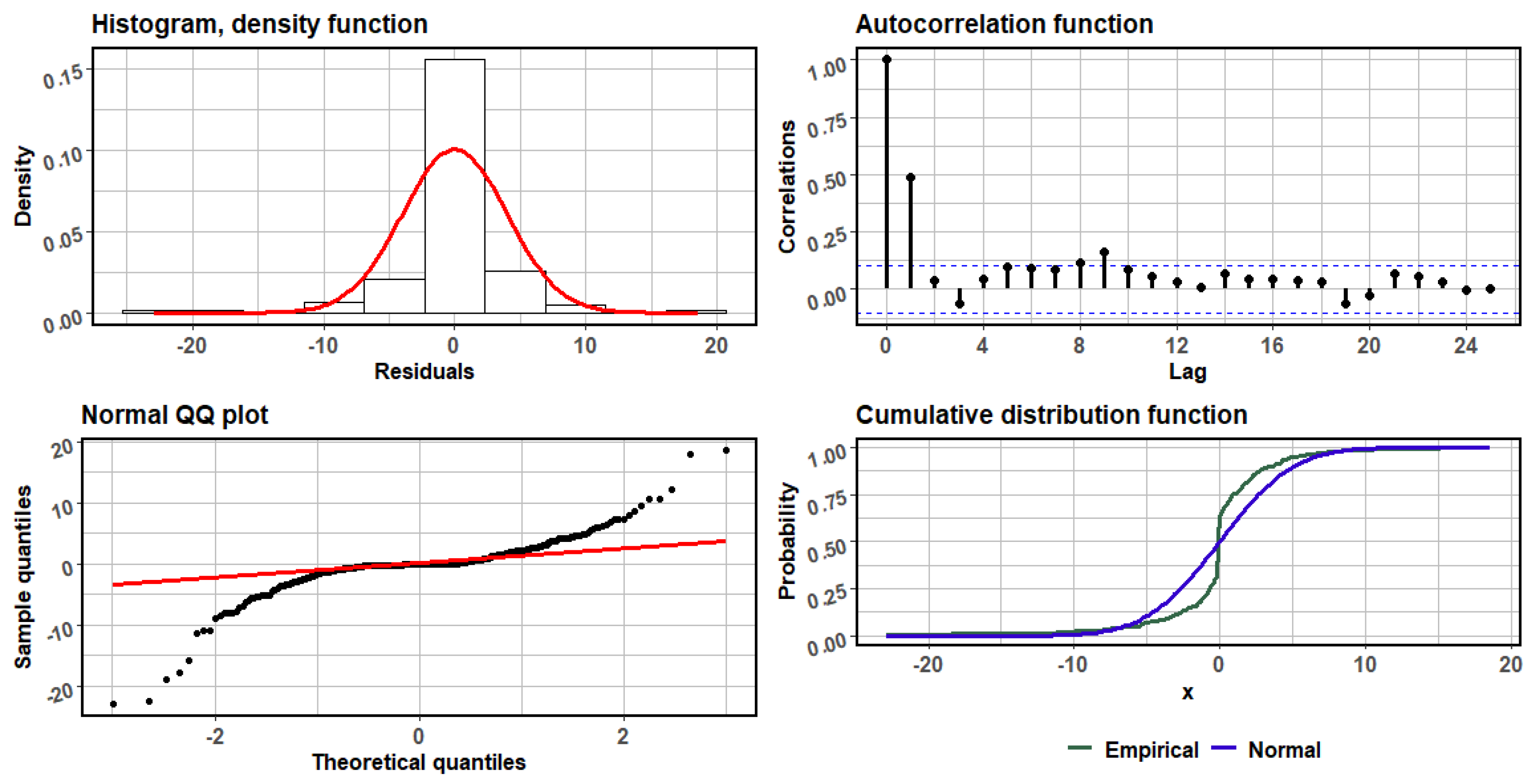 Applsci 15 01681 g007