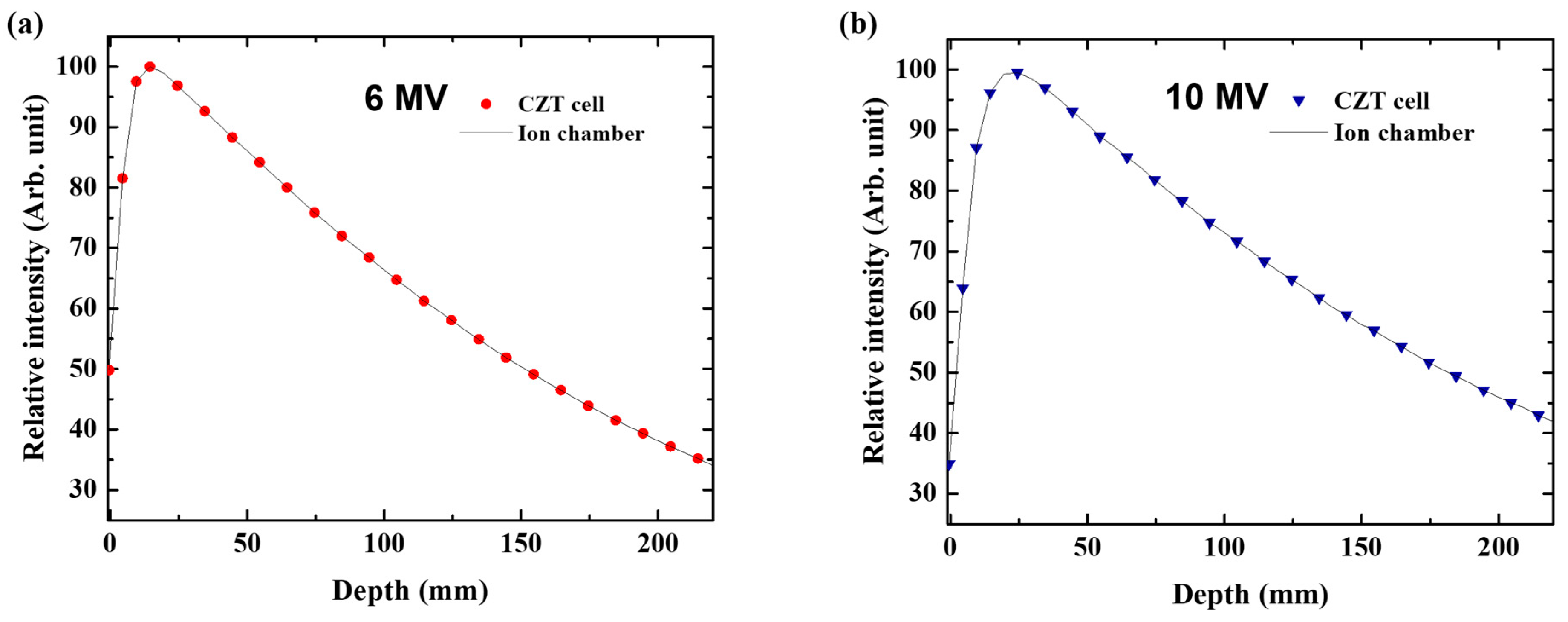 Applsci 15 01693 g007