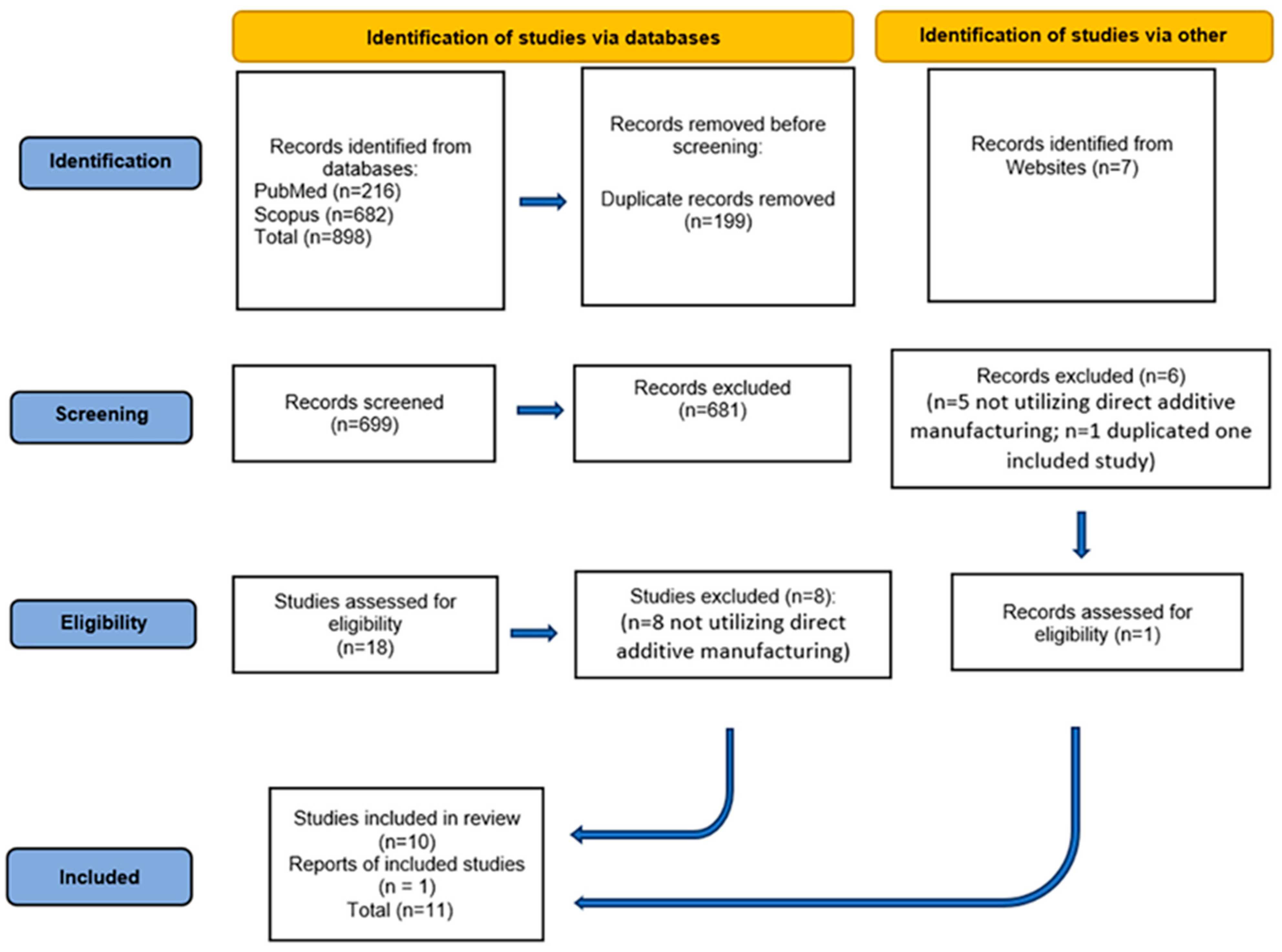 Applsci 15 01701 g002