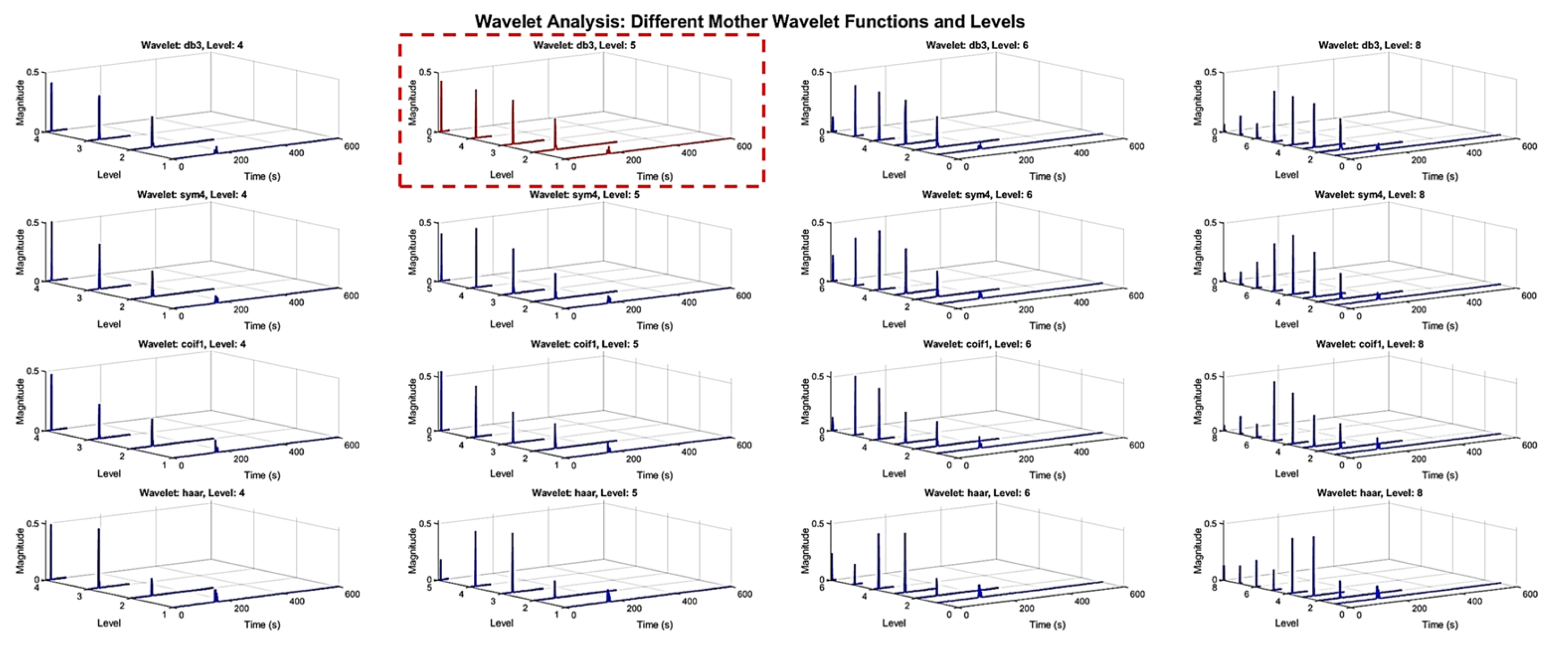 Applsci 15 01708 g004