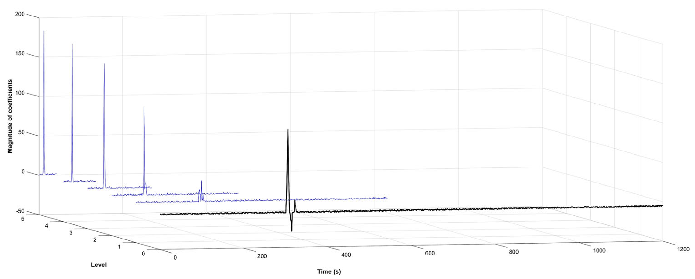 Applsci 15 01708 g005