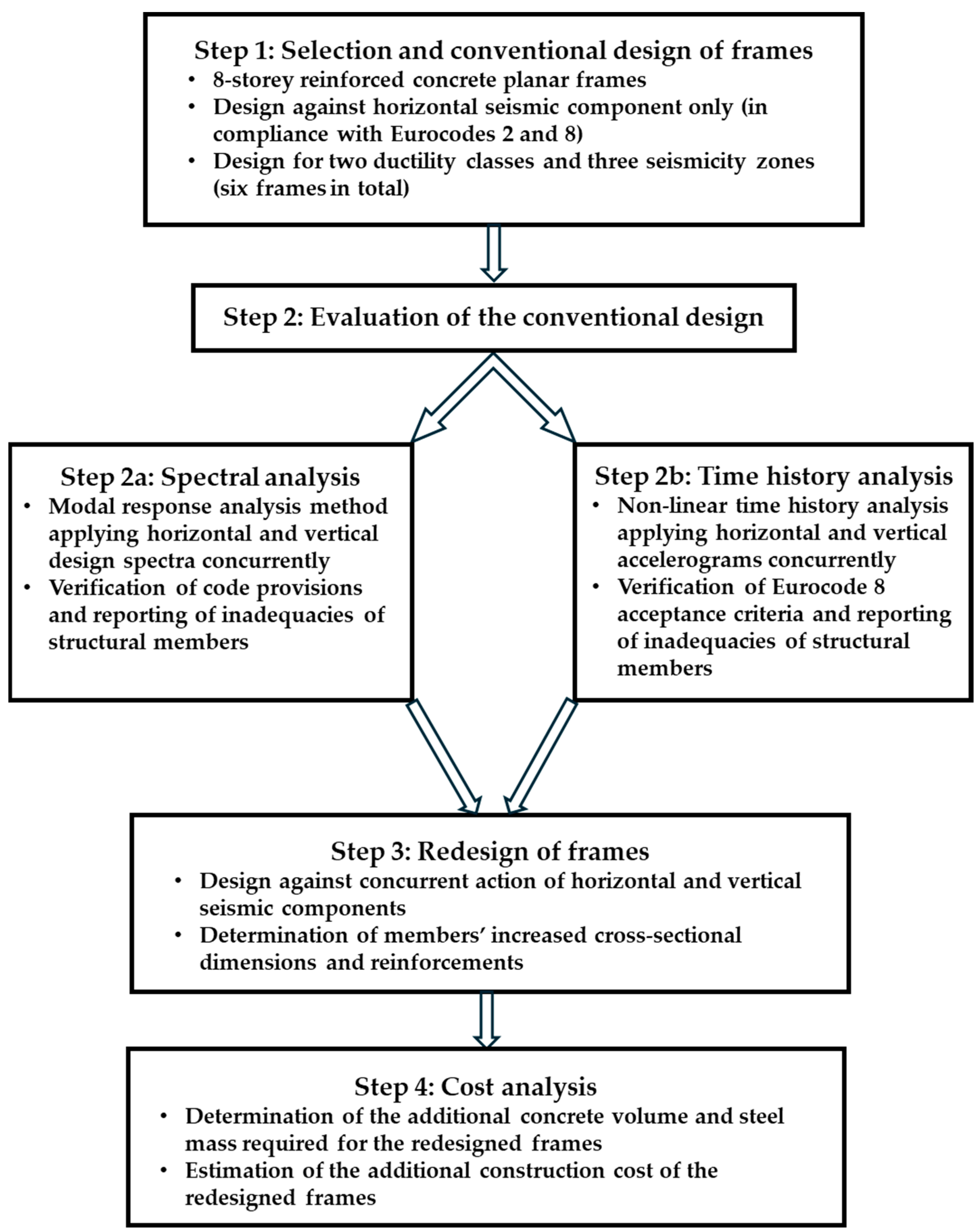 Applsci 15 01711 g001