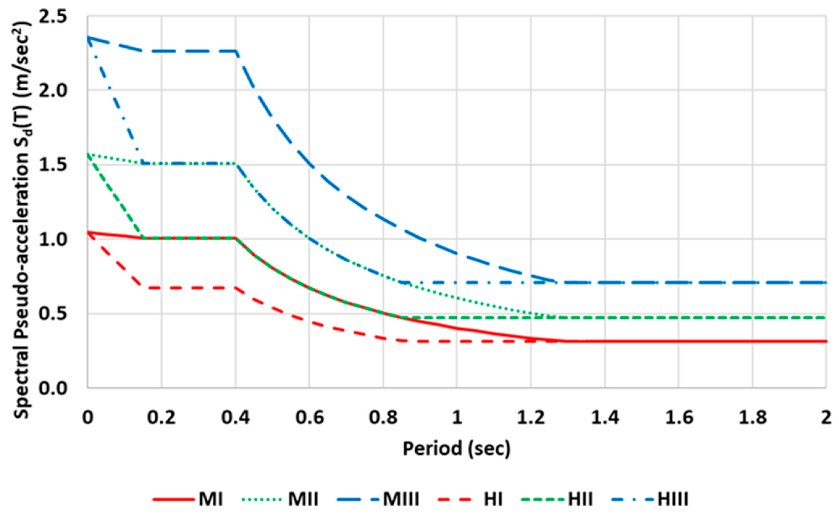 Applsci 15 01711 g003