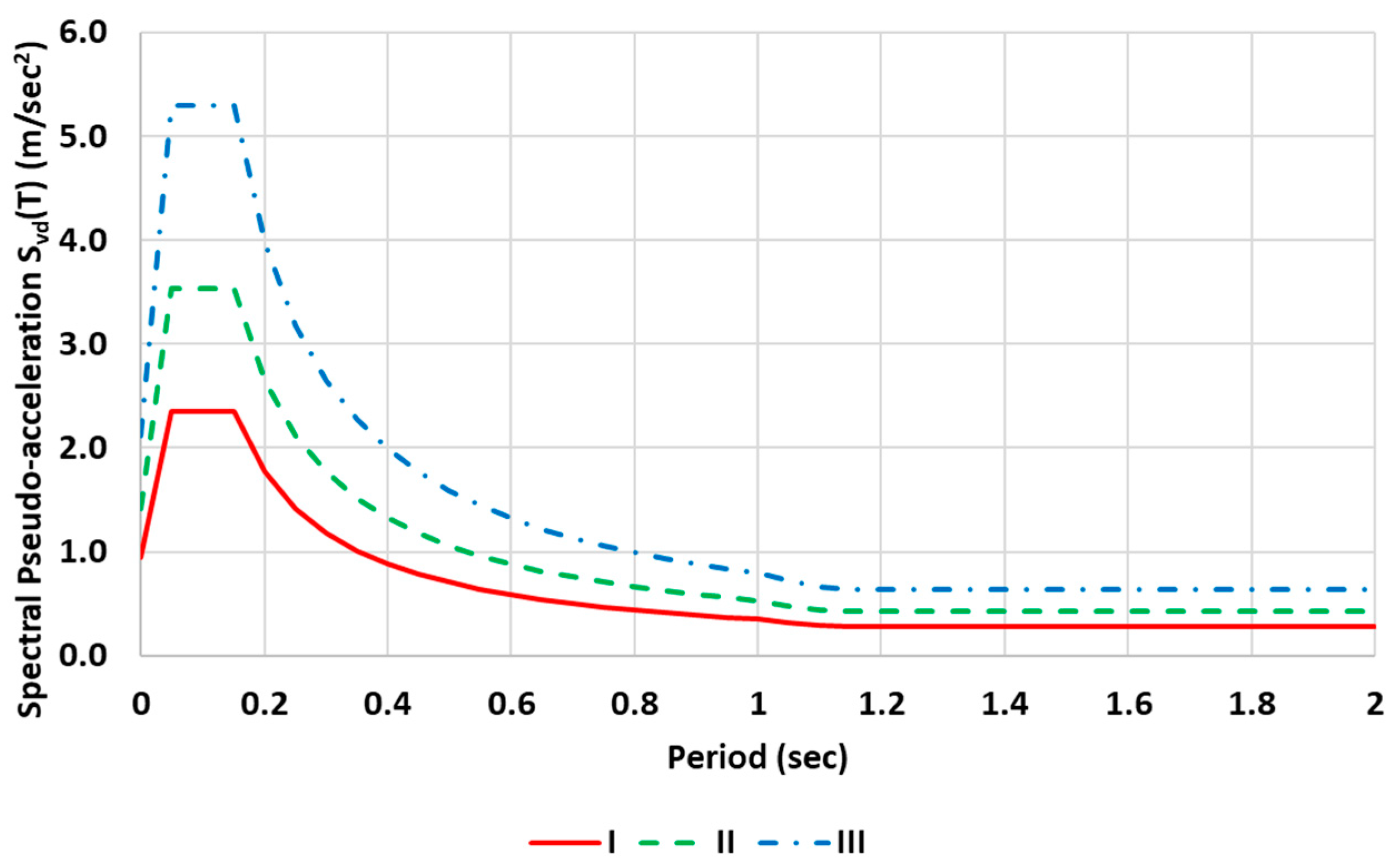 Applsci 15 01711 g004
