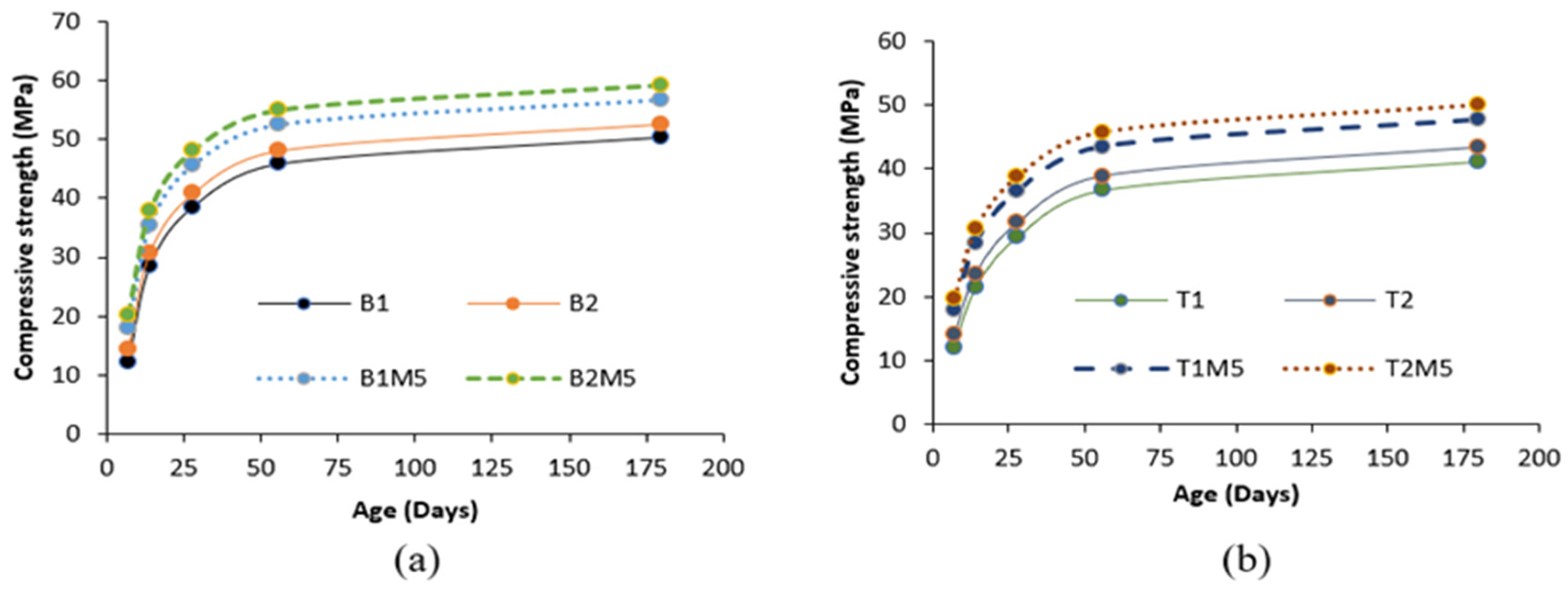 Applsci 15 01712 g007