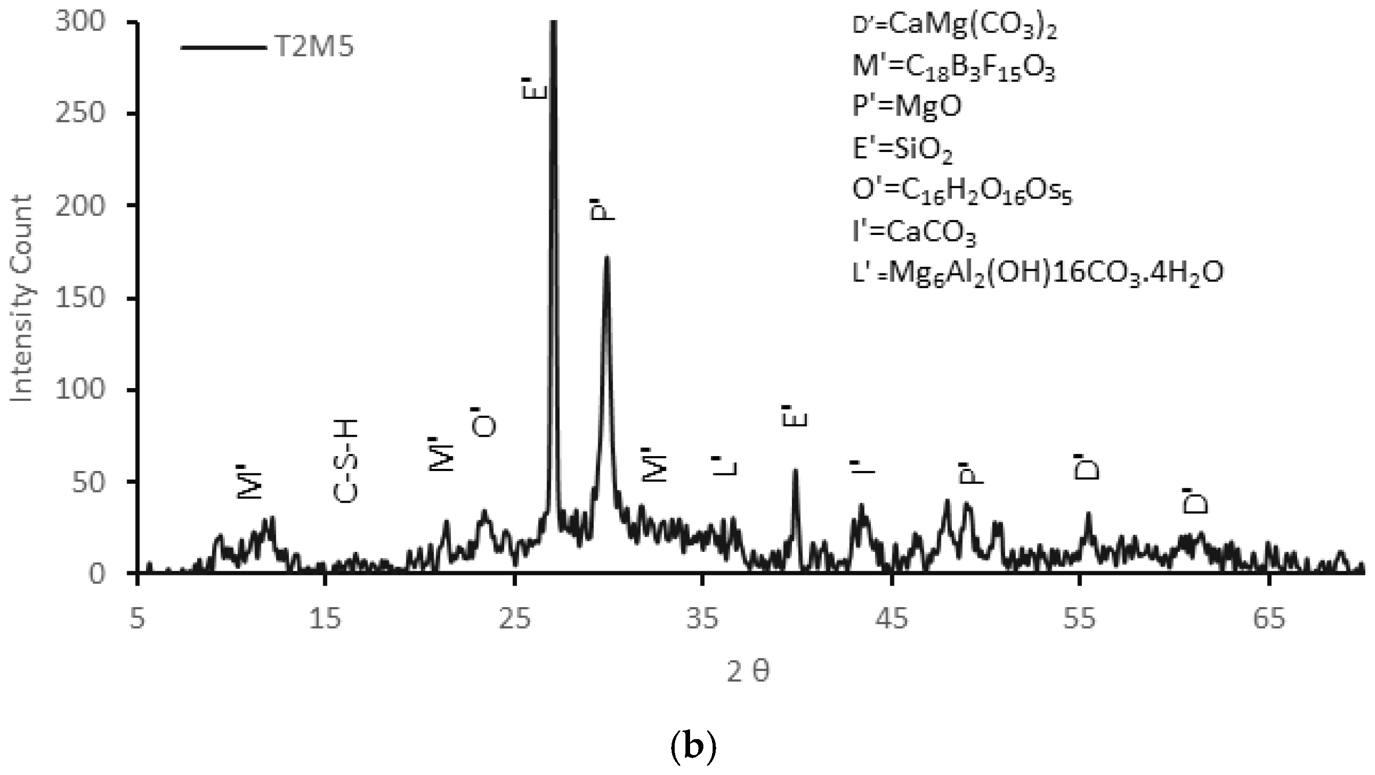 Applsci 15 01712 g018b