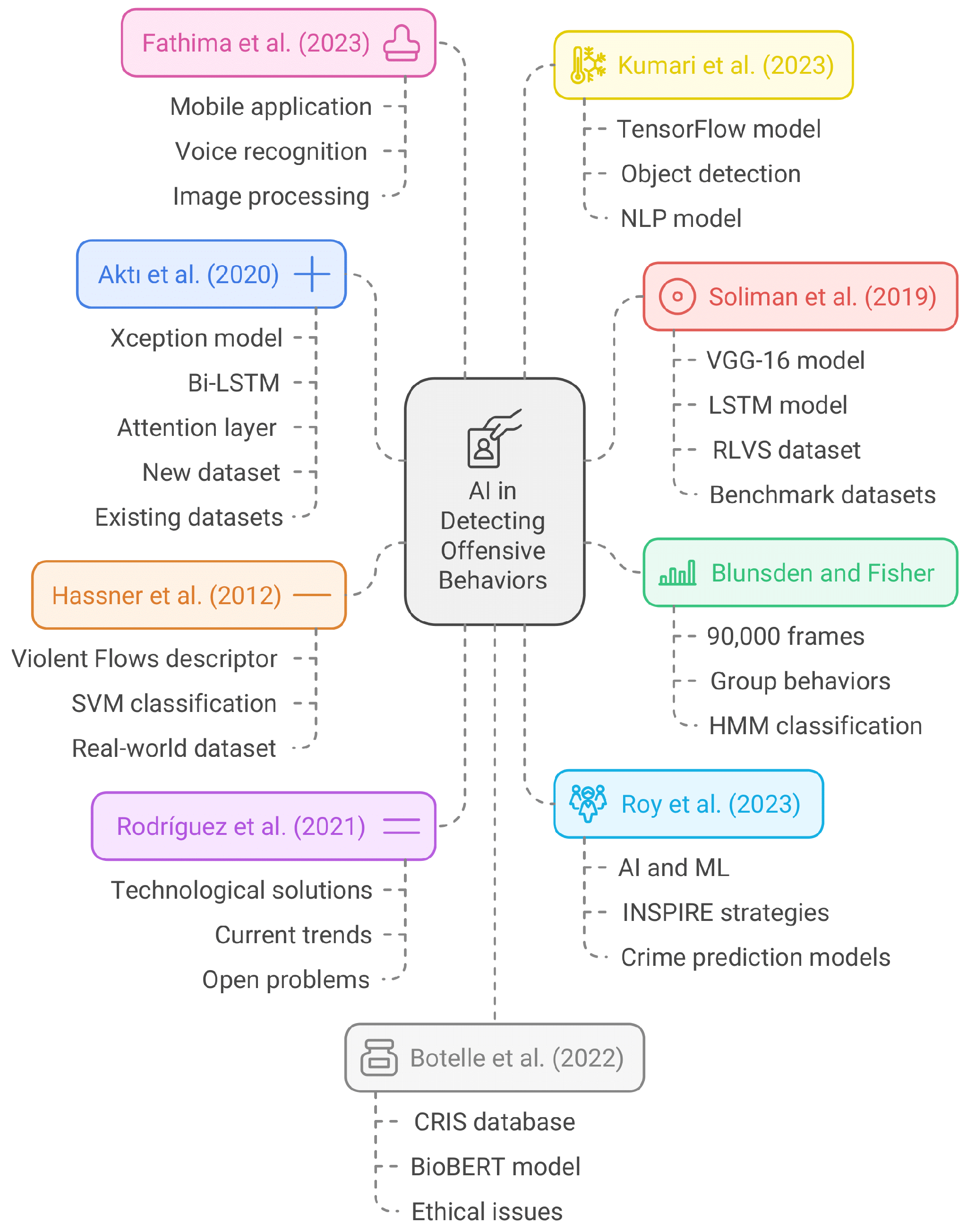 Applsci 15 01715 g002