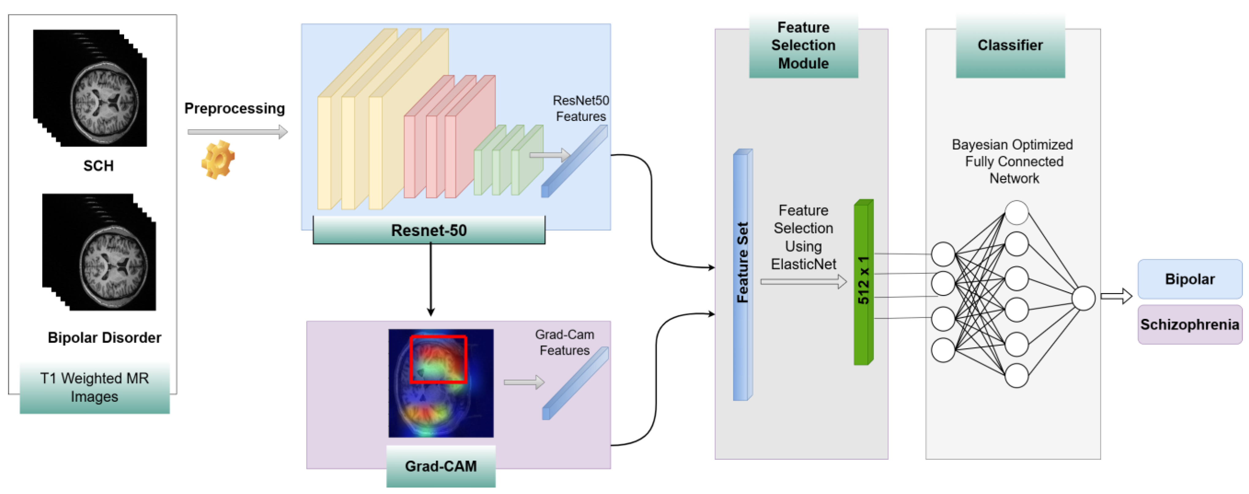 Applsci 15 01717 g002